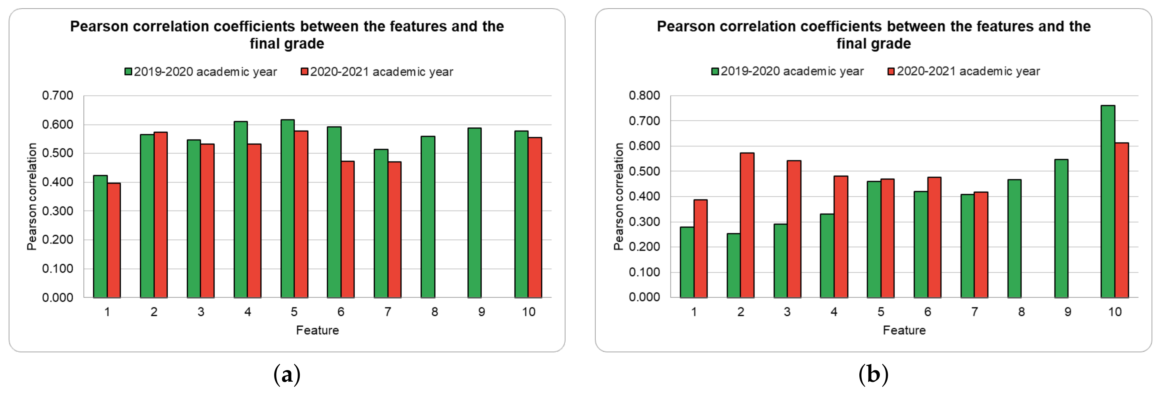 Mathematics 09 02870 g002 550
