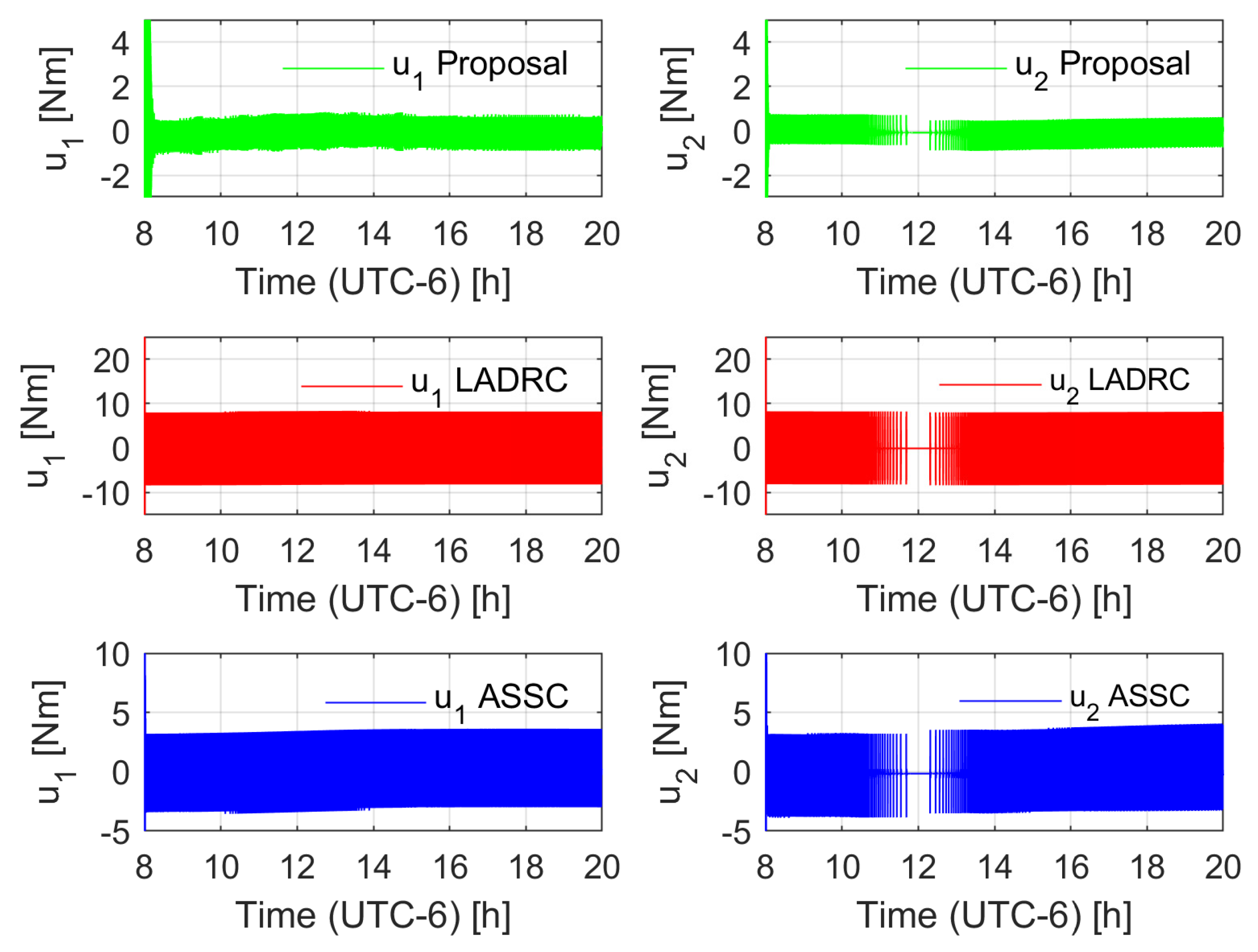 Mathematics 09 02871 g005
