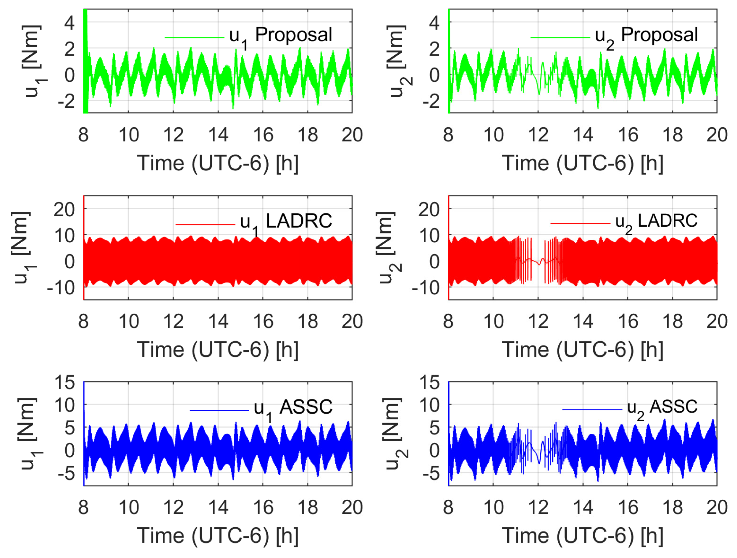 Mathematics 09 02871 g006