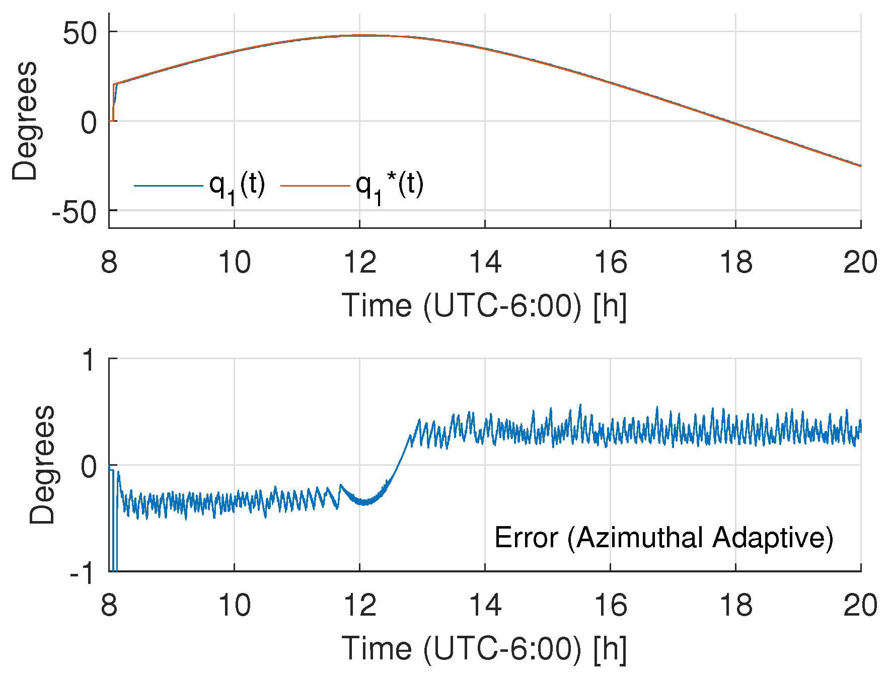 Mathematics 09 02871 g012