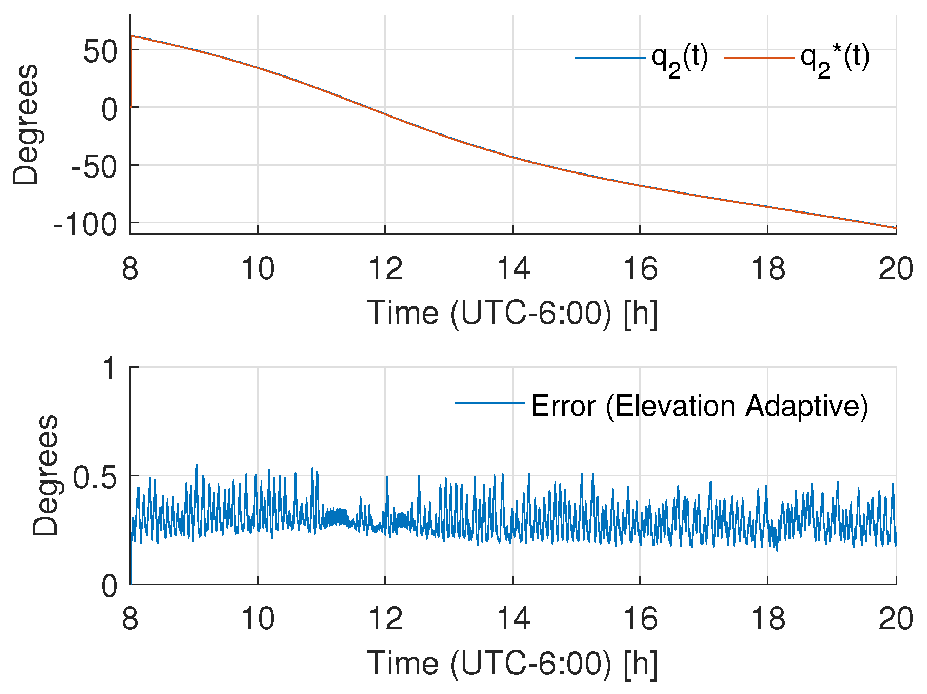 Mathematics 09 02871 g013