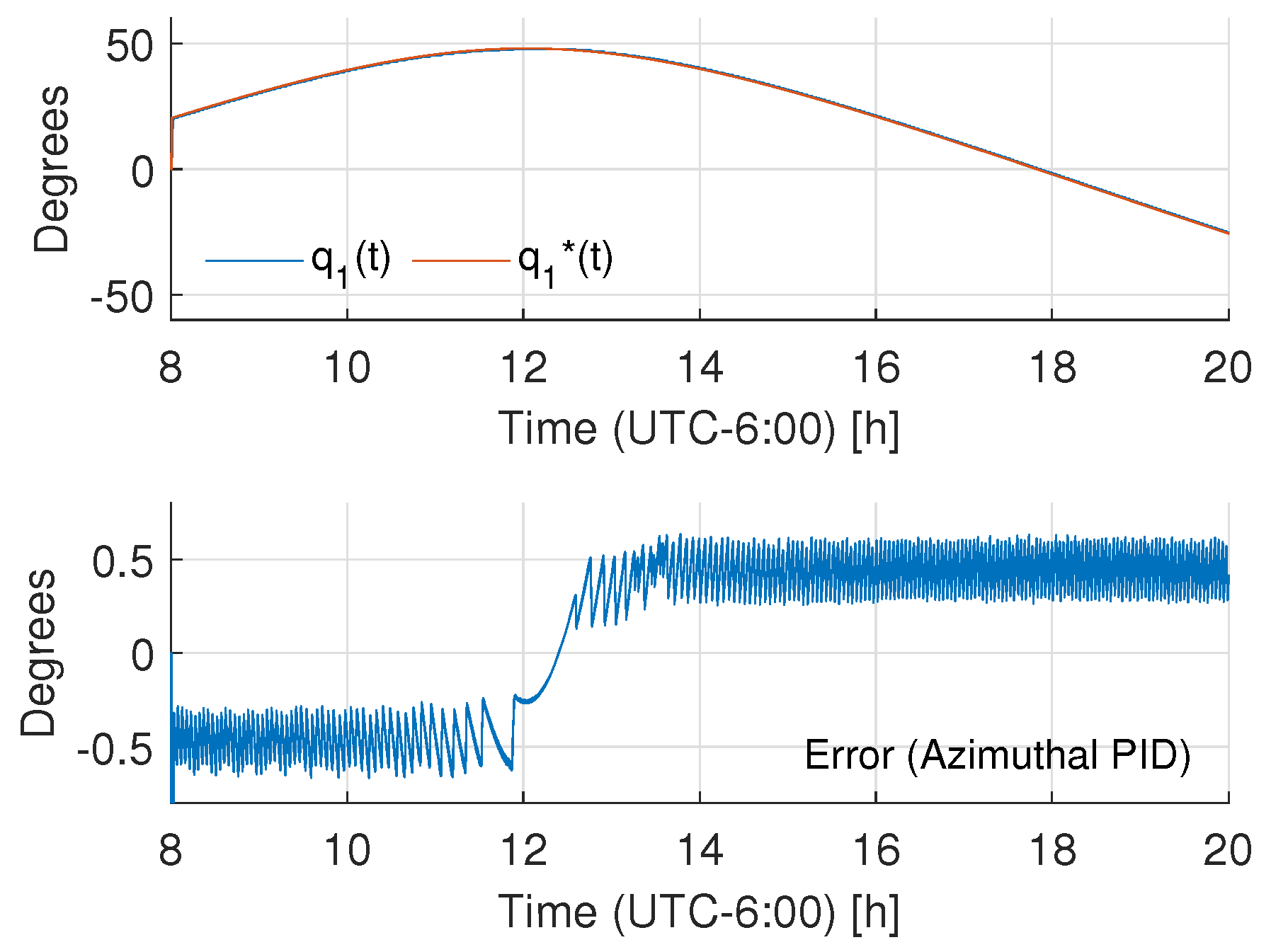 Mathematics 09 02871 g014