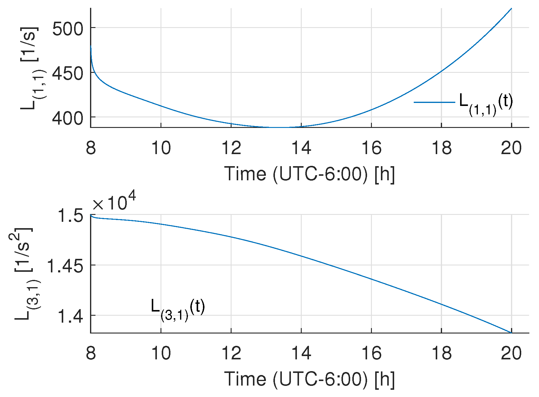 Mathematics 09 02871 g016