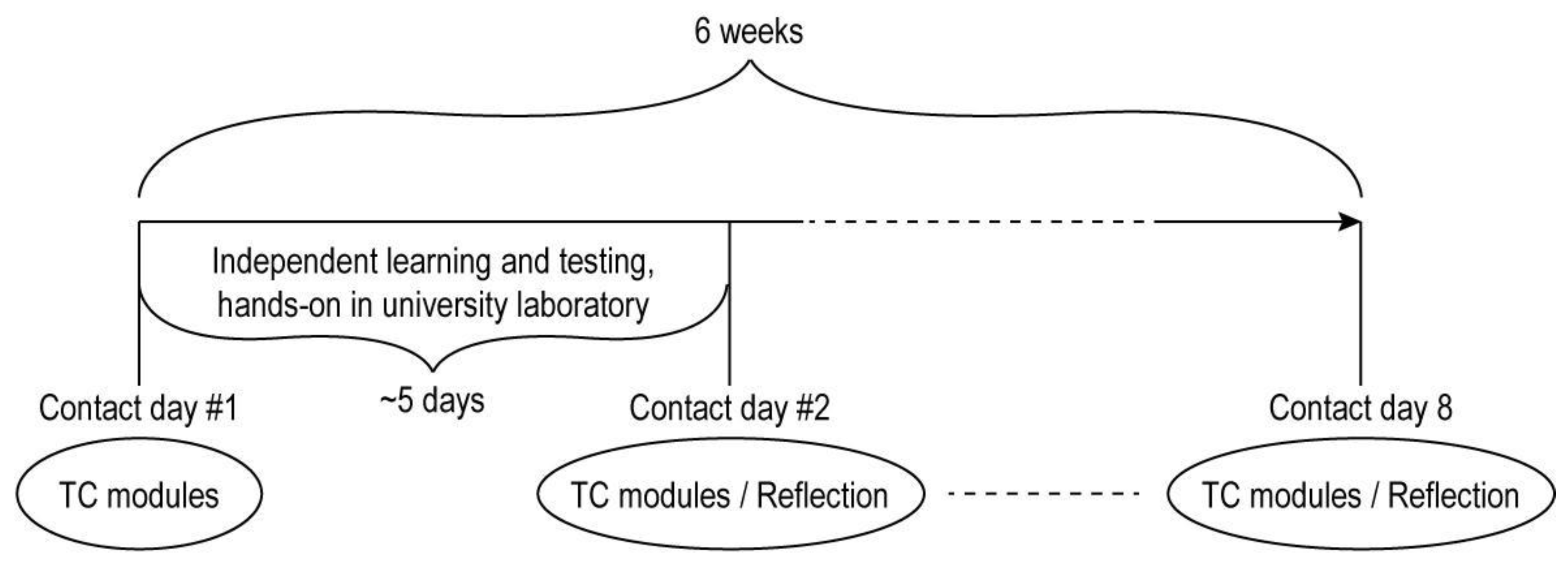 Mathematics 09 02876 g006