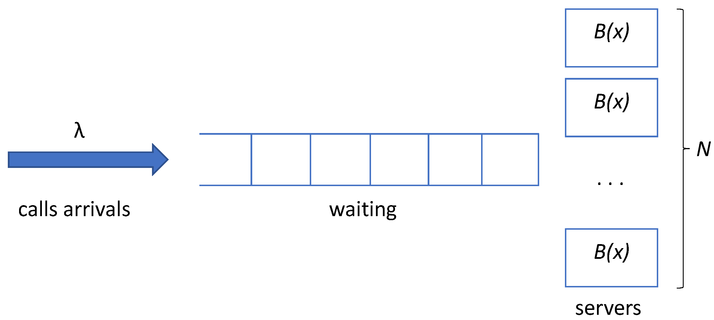 Mathematical Model of Call Center in the Form of Multi-Server 