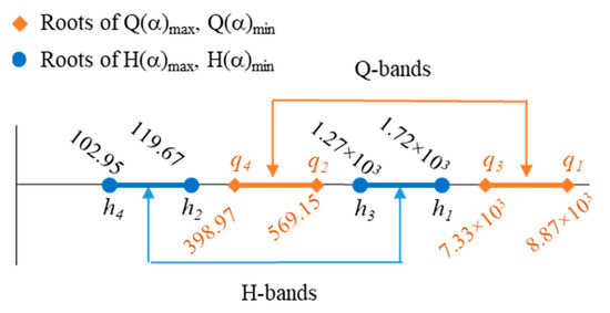 Robust Model Predictive Control Paradigm for Automatic