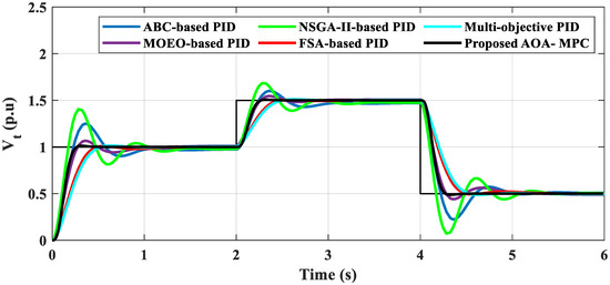 Model Predictive Control: Classical, Robust and Stochastic