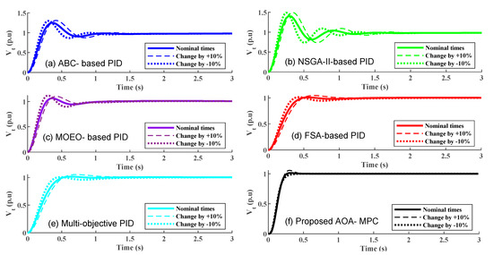 Model Predictive Control: Classical， Robust and Stochastic (Advanced Textbooks in Control and Signal Processing) Model Predictive Control (Advanced Textbooks in Control and