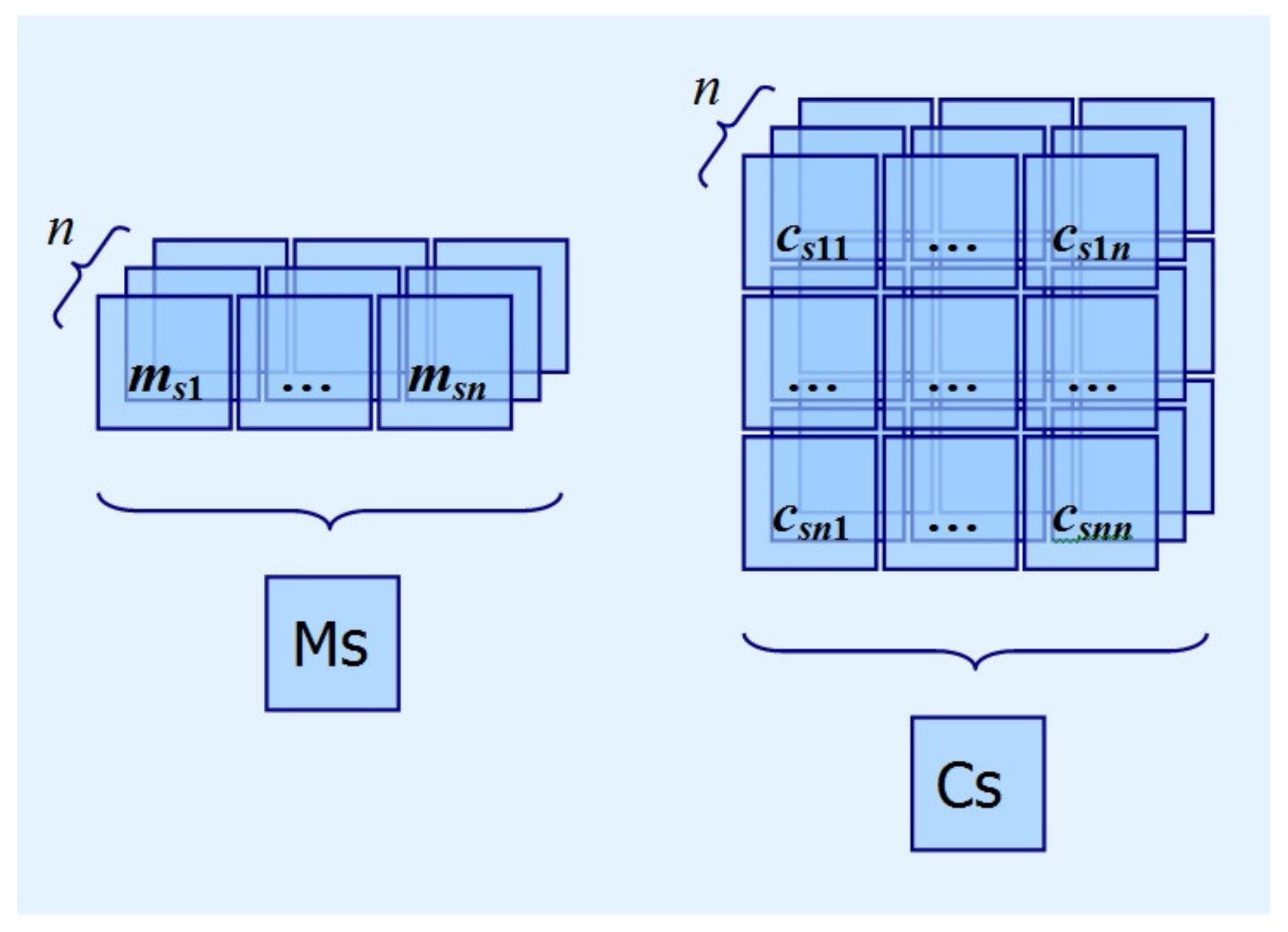 Parallel Computational Algorithm for Object-Oriented Modeling of ...