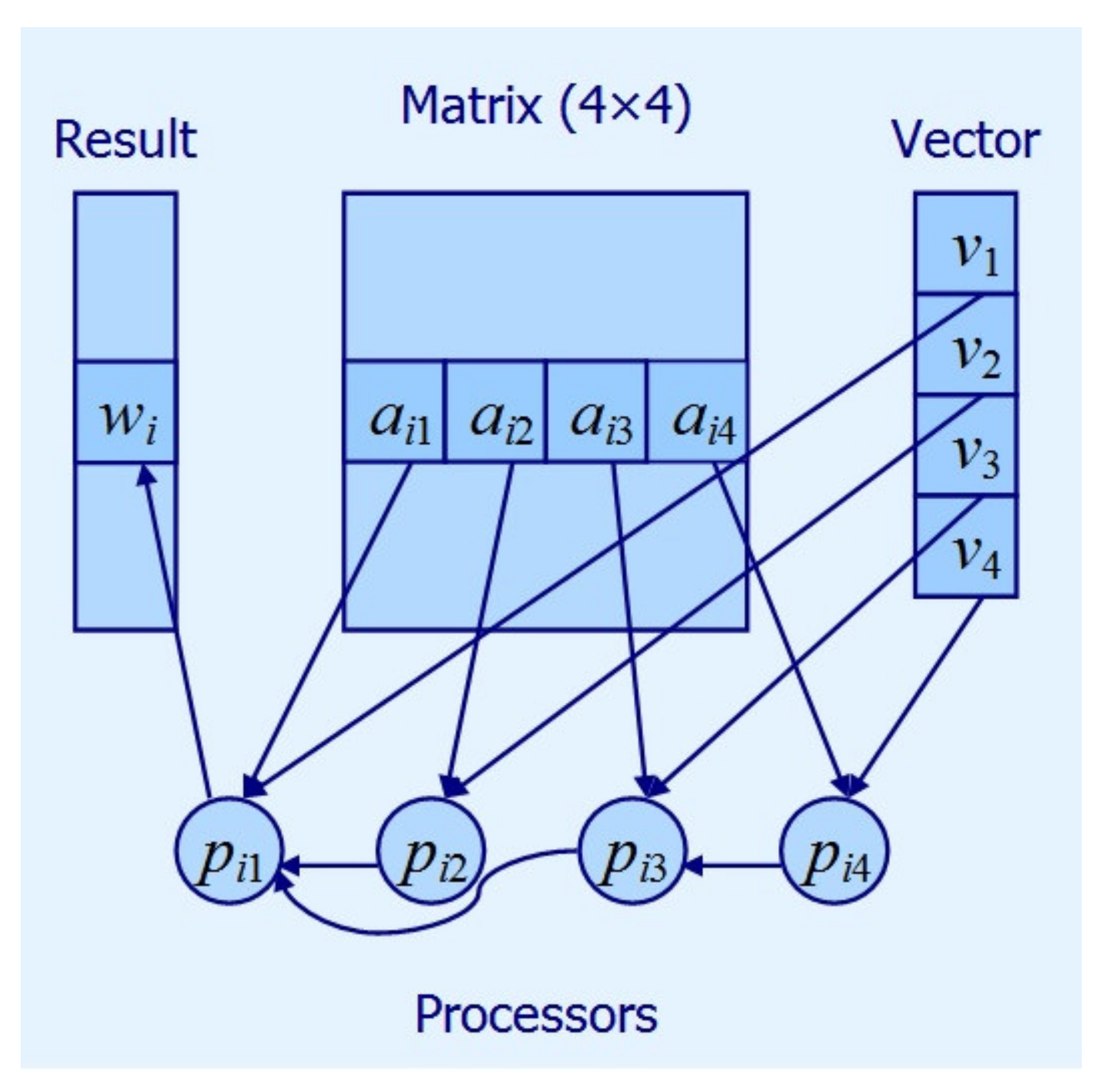 Parallel Computational Algorithm for Object-Oriented Modeling of ...