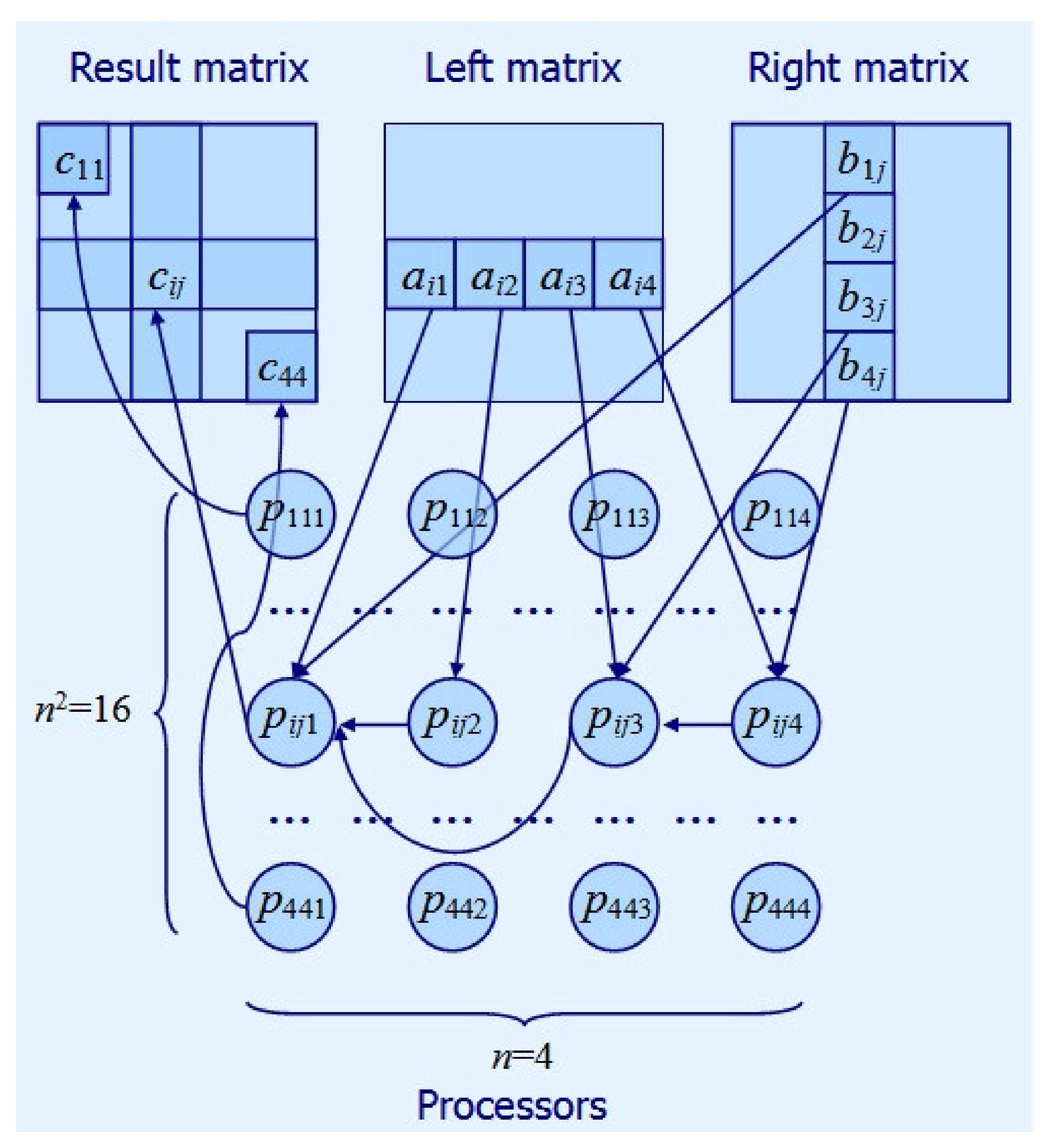 Parallel Computational Algorithm for Object-Oriented Modeling of ...