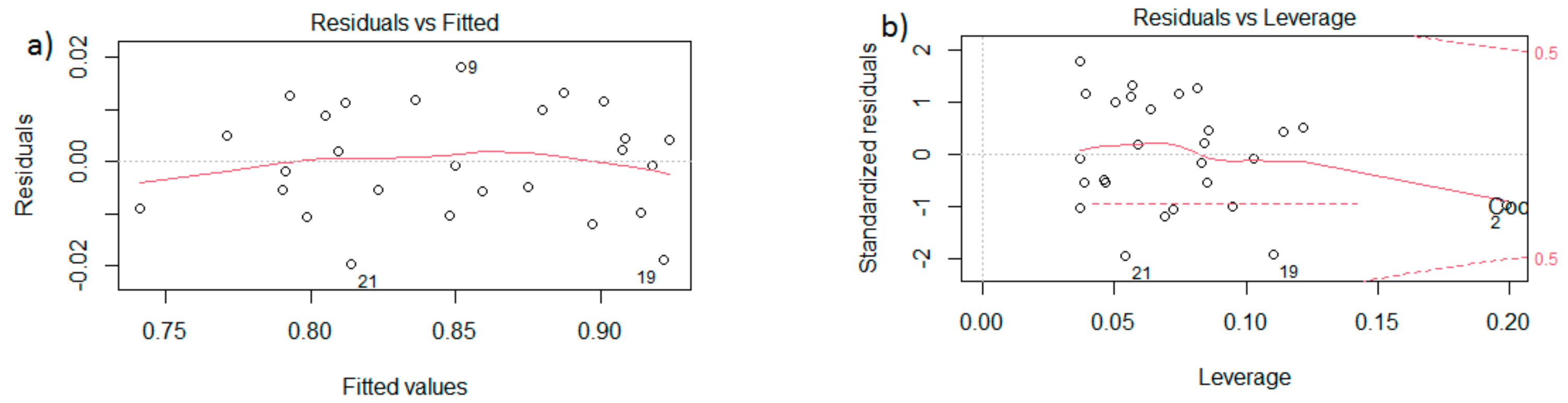 Mathematics 09 02888 g007 Mathematics 09 02888 g007