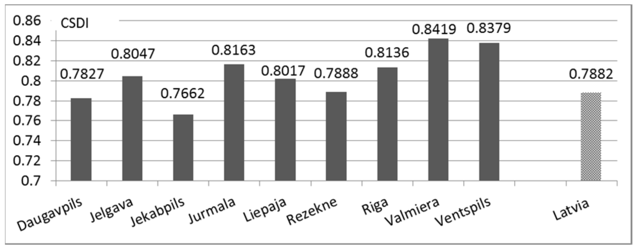 Mathematics 09 02888 g008 Mathematics 09 02888 g008