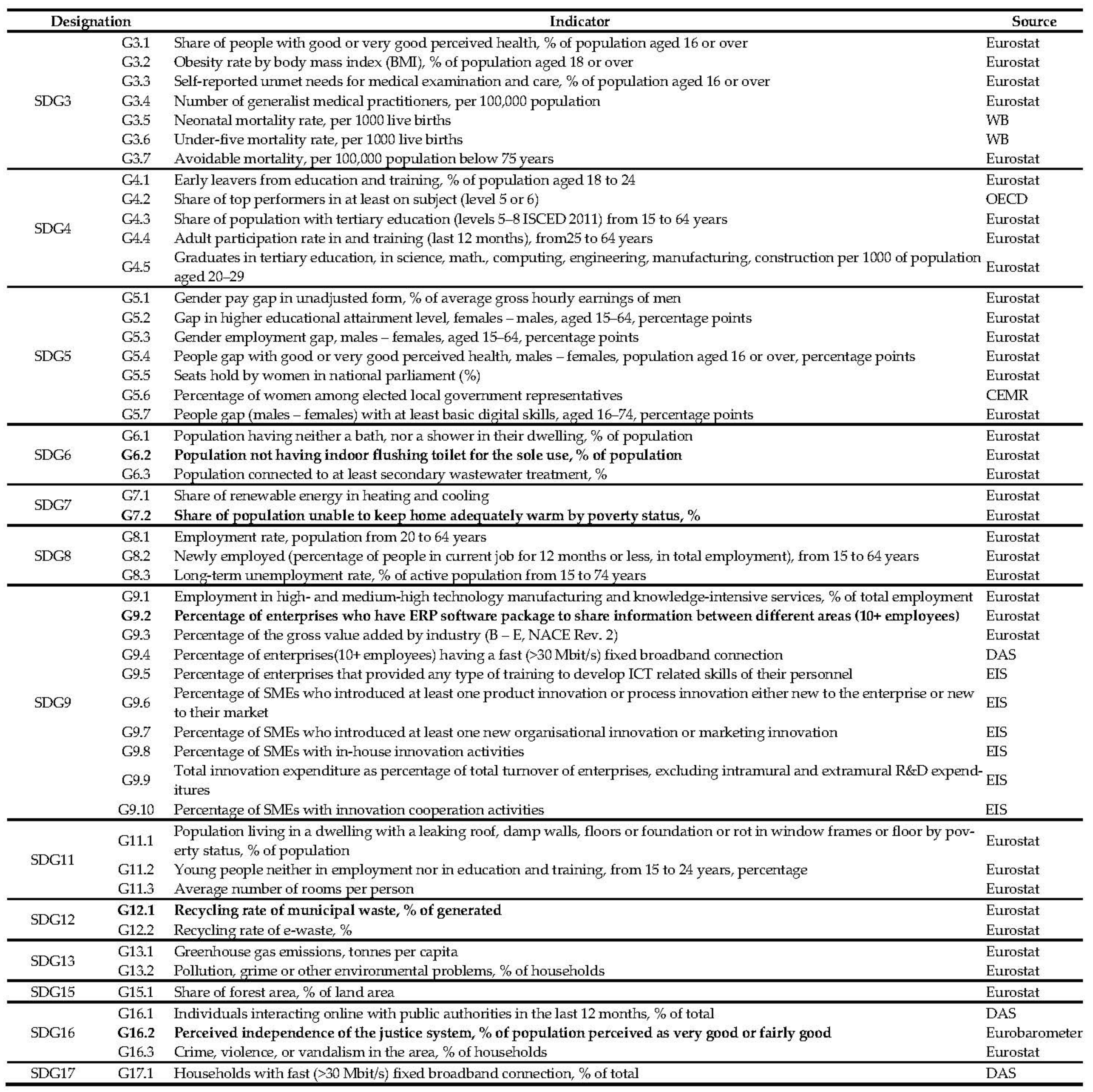 Mathematics 09 02888 g0a1 Mathematics 09 02888 g0a1