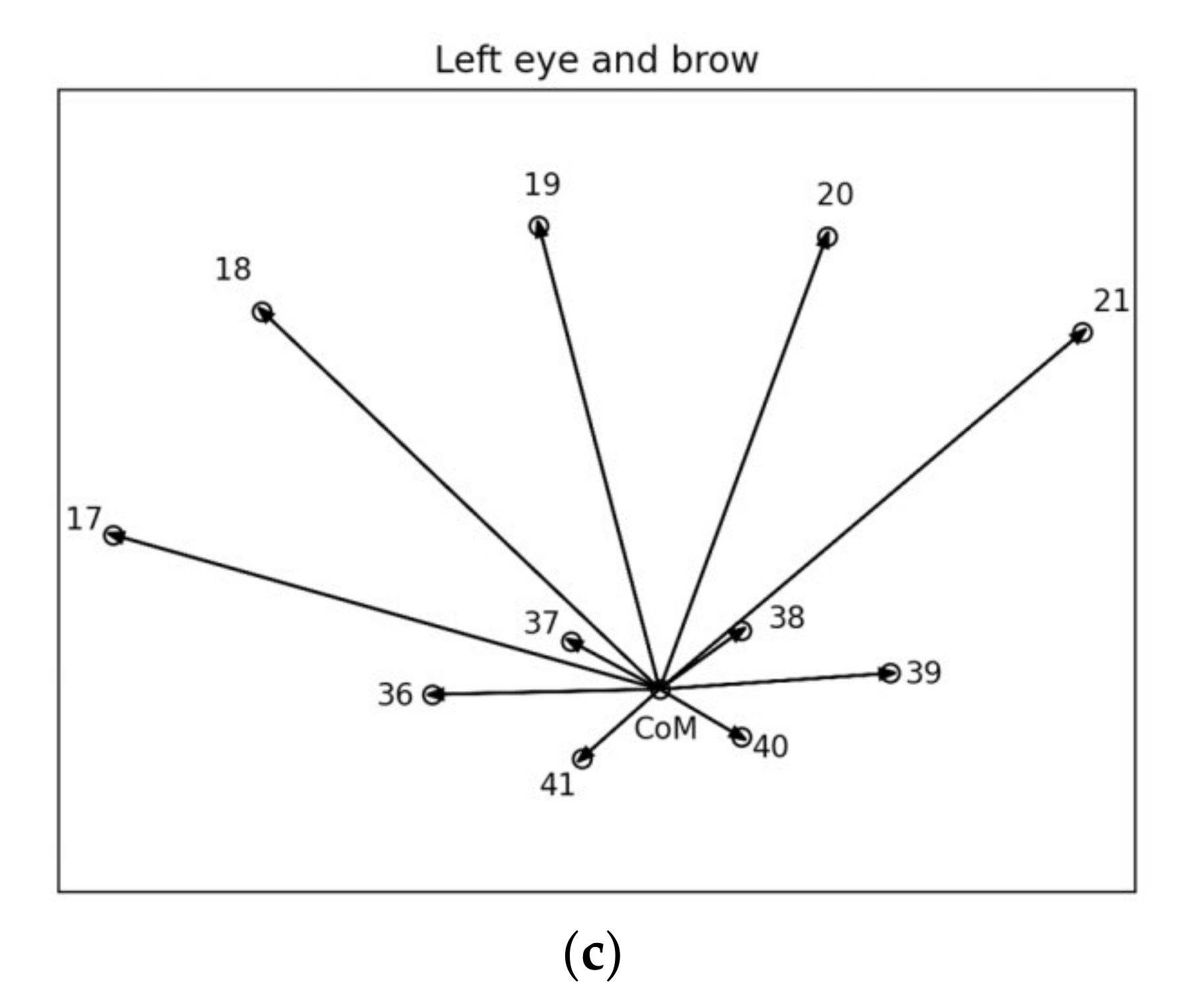 Mathematics 09 02889 g002b 550