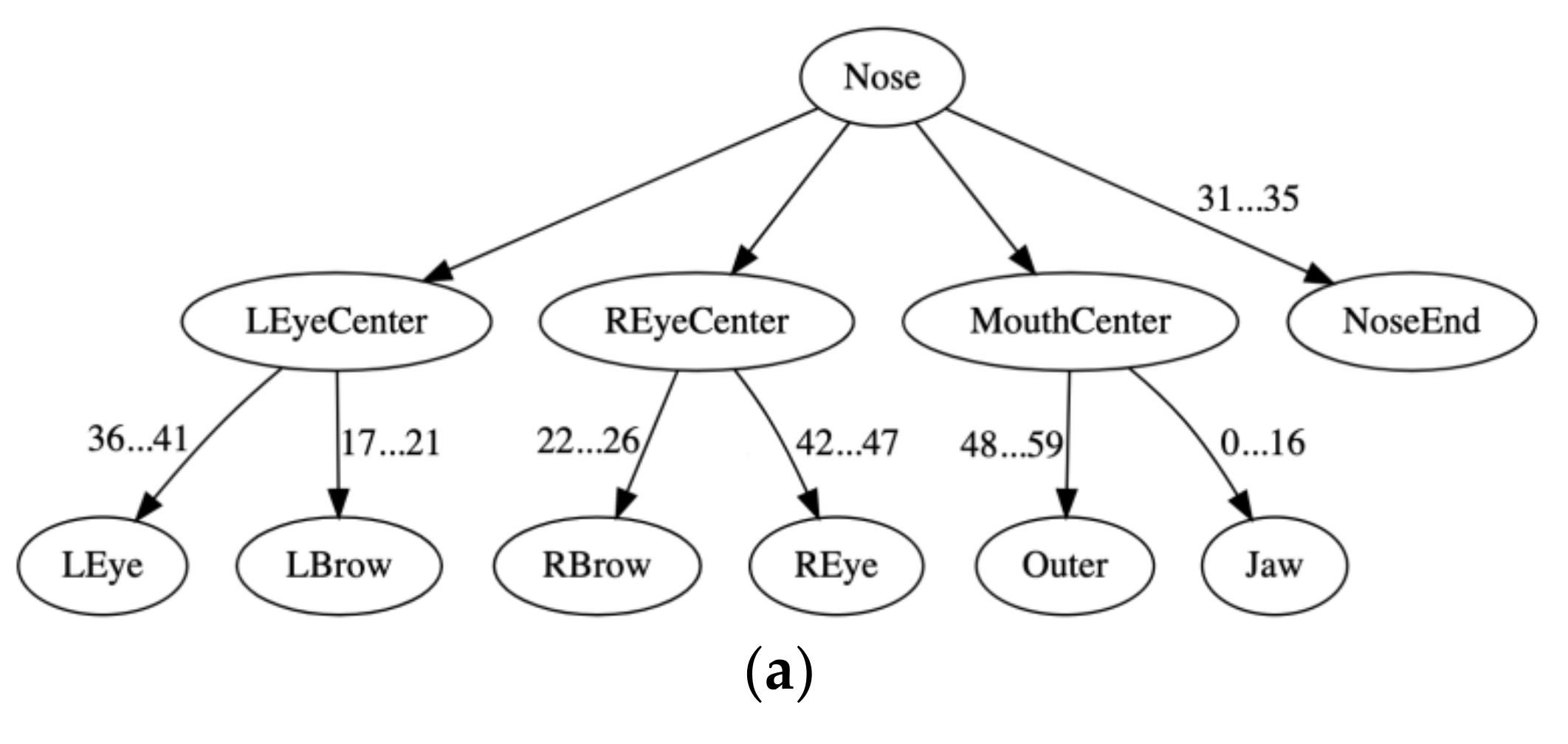 Mathematics 09 02889 g003a 550