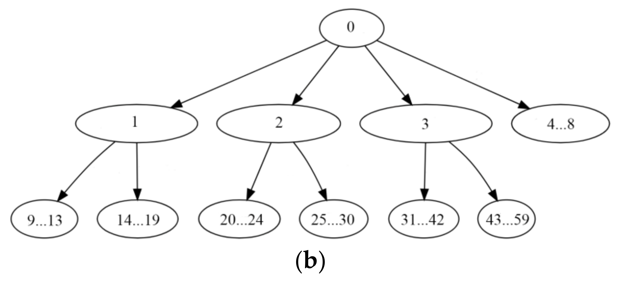 Mathematics 09 02889 g003b 550