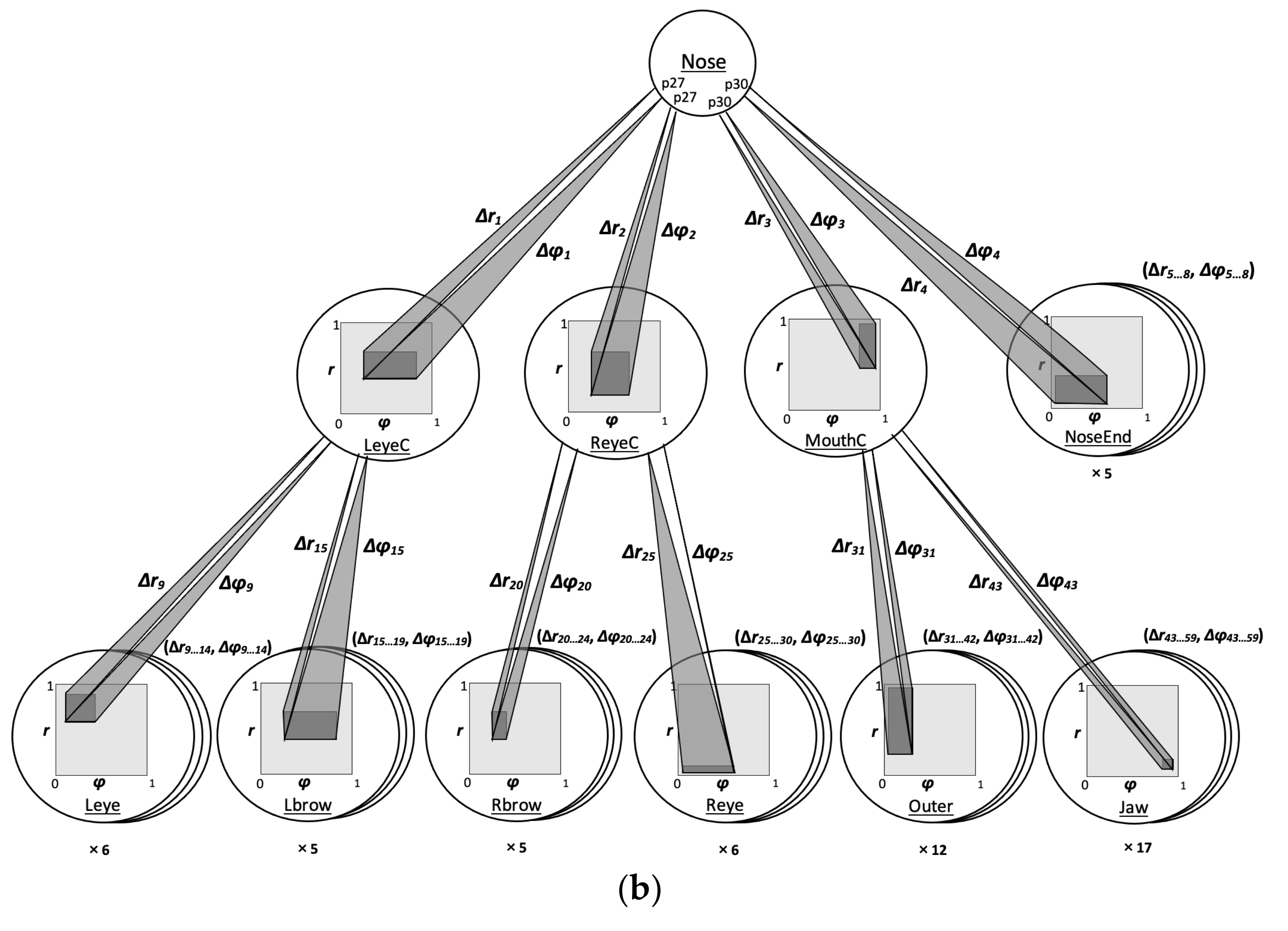 Mathematics 09 02889 g006b 550