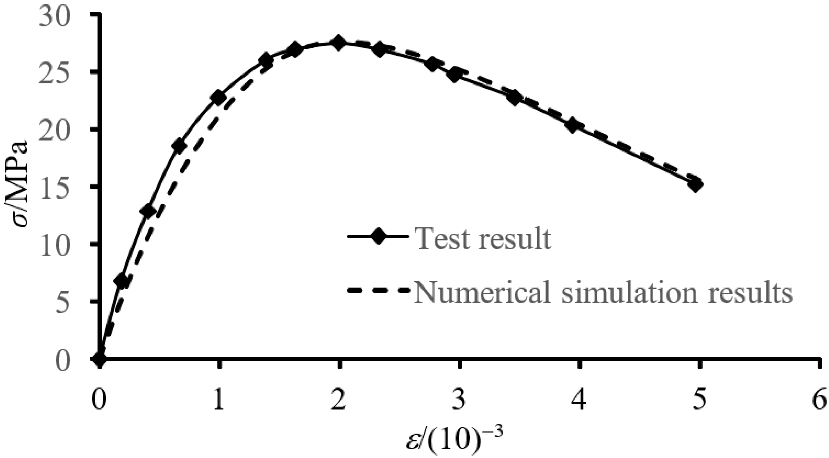 Mathematics 09 02893 g002 550