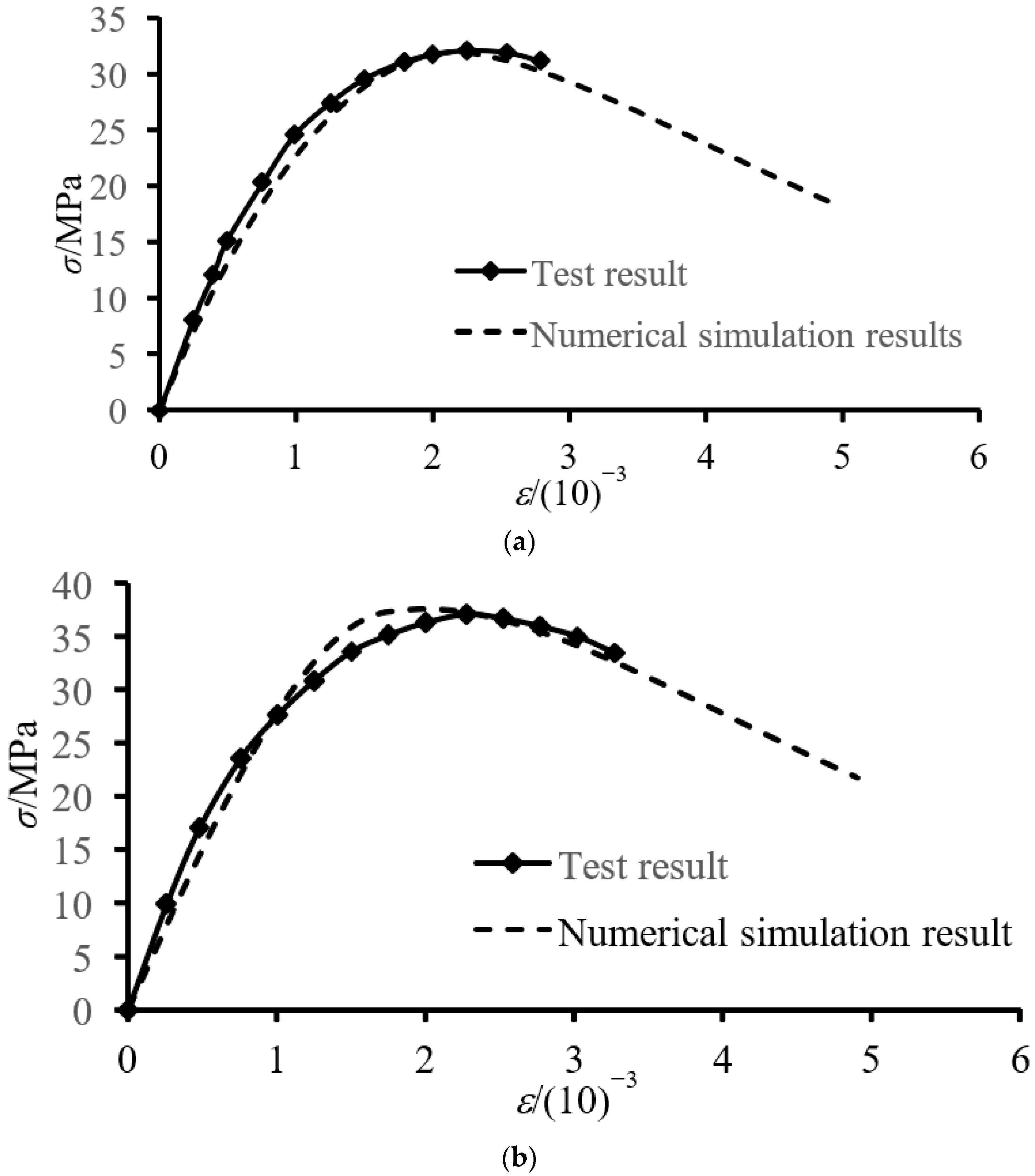 Mathematics 09 02893 g003 550