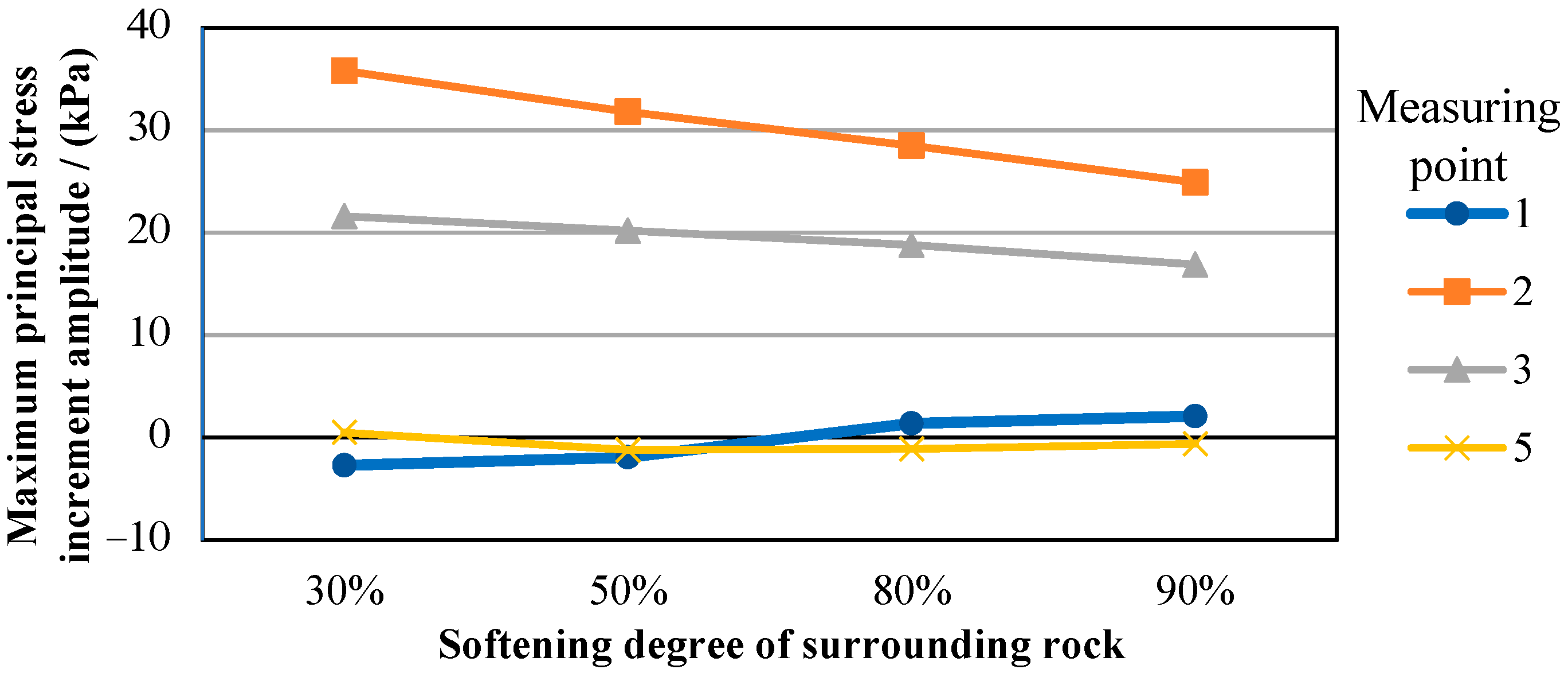 Mathematics 09 02893 g013 550