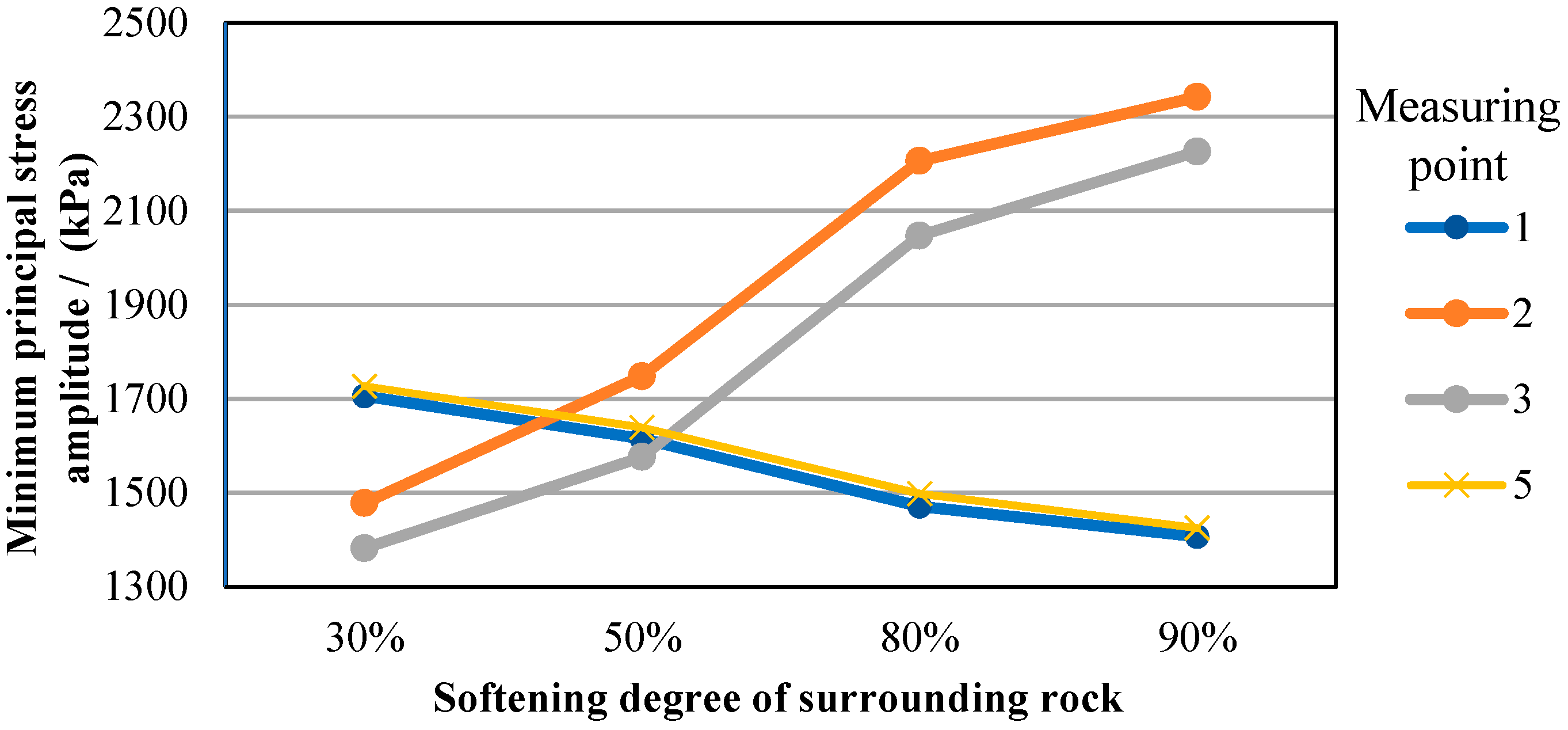 Mathematics 09 02893 g014 550