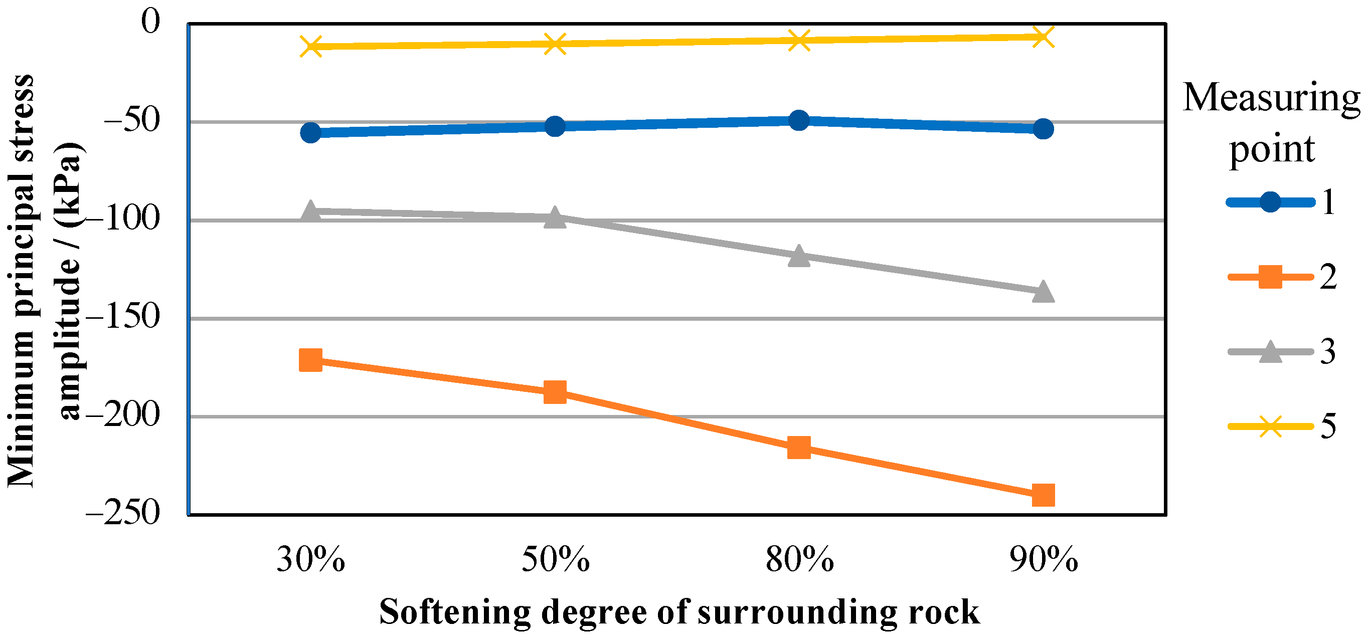 Mathematics 09 02893 g015 550