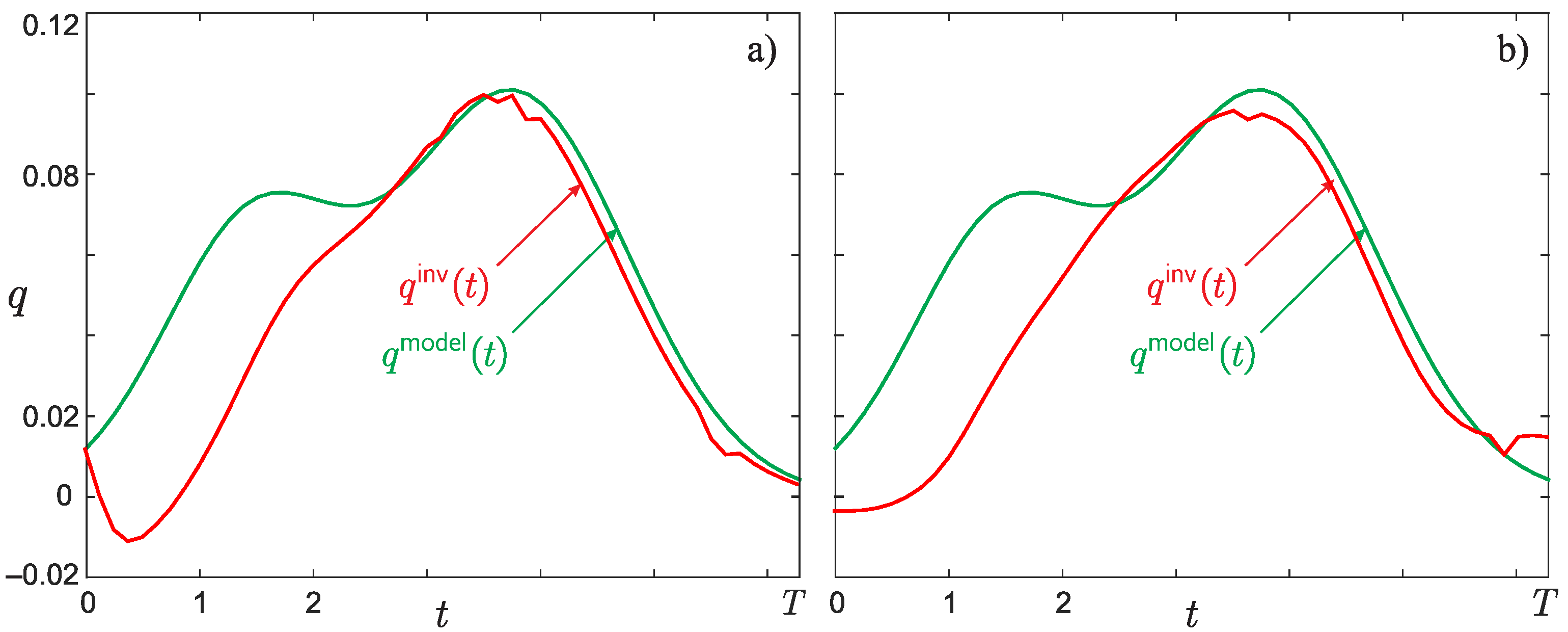 Mathematics 09 02894 g006