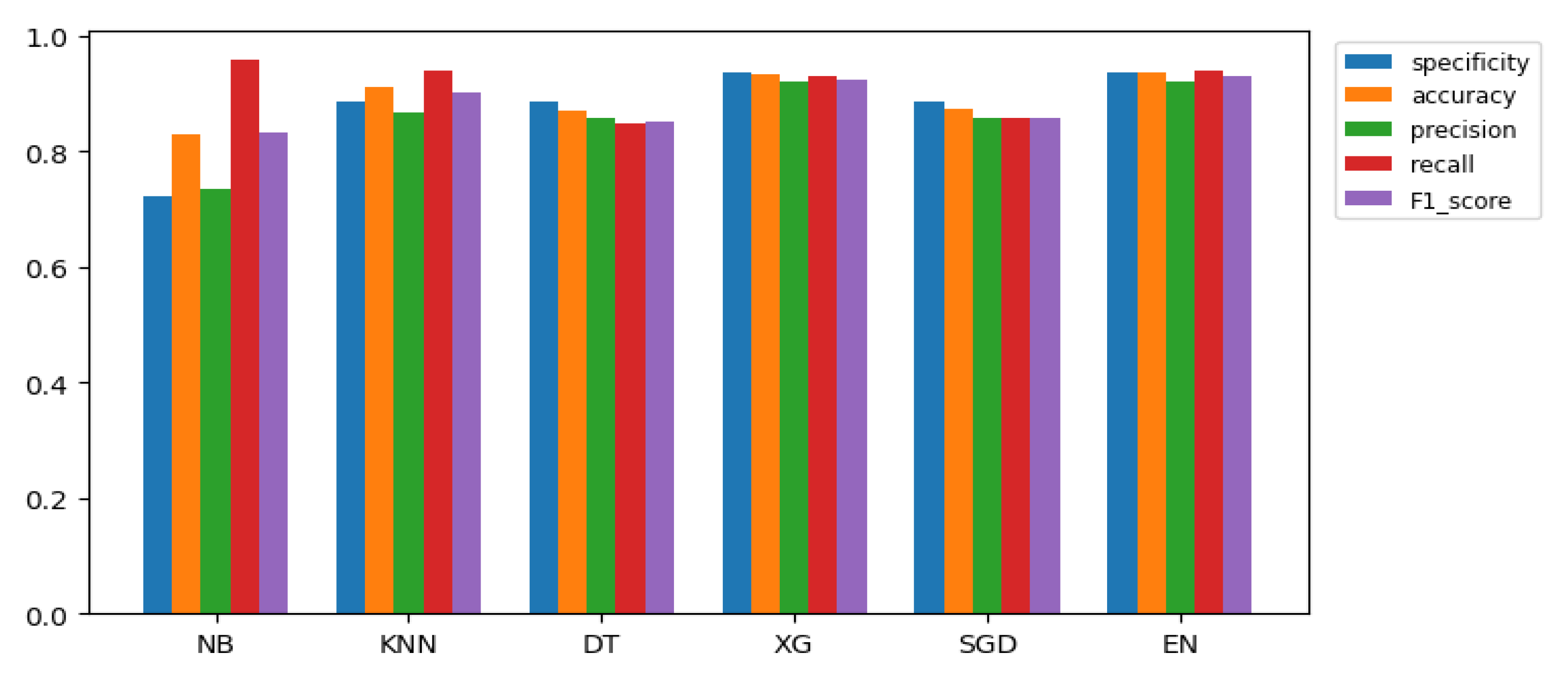 Mathematics Free Full Text Machine Learning Techniques Applied To Predict Tropospheric Ozone In A Semi Arid Climate Region Html