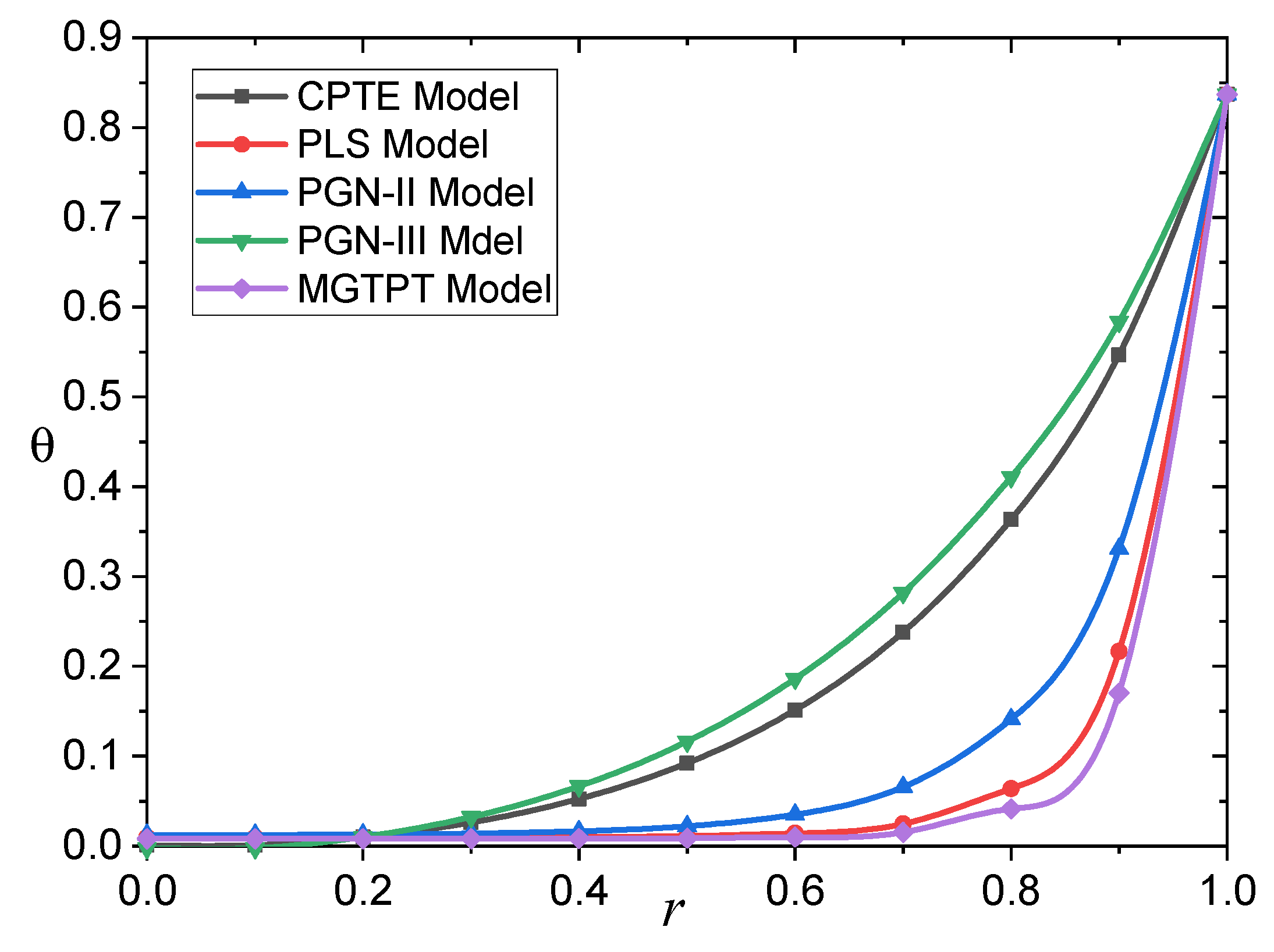 Mathematics 09 02902 g001 550