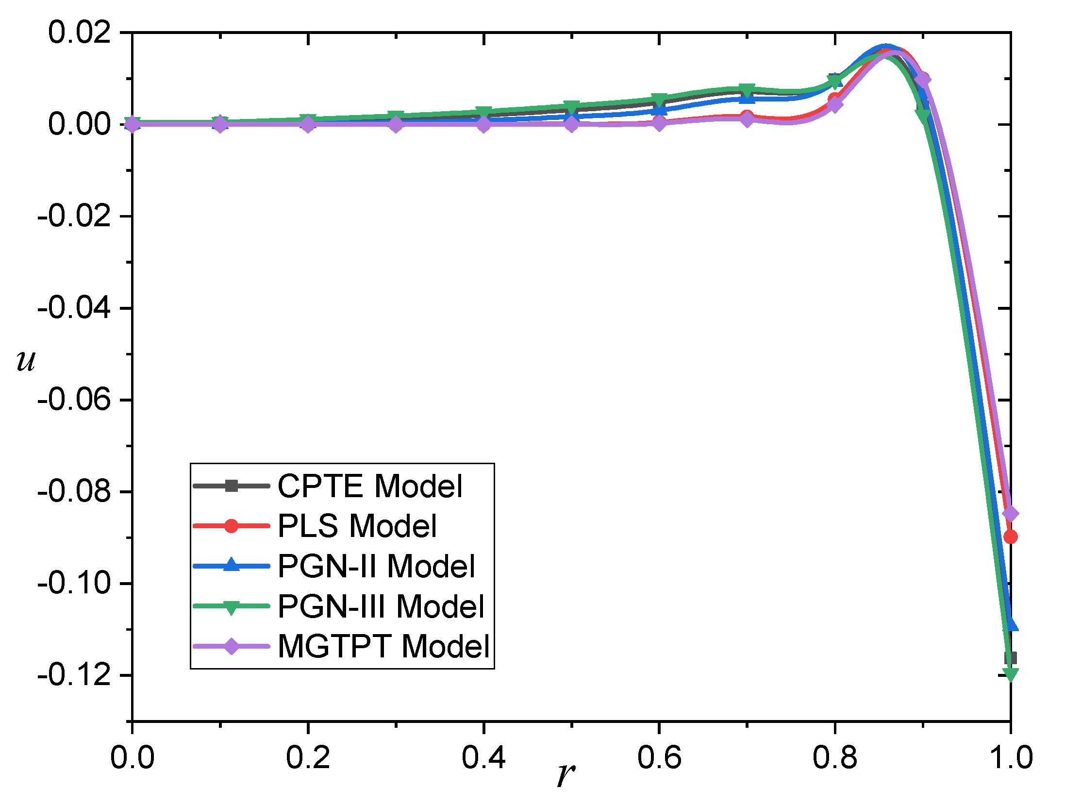 Mathematics 09 02902 g002 550