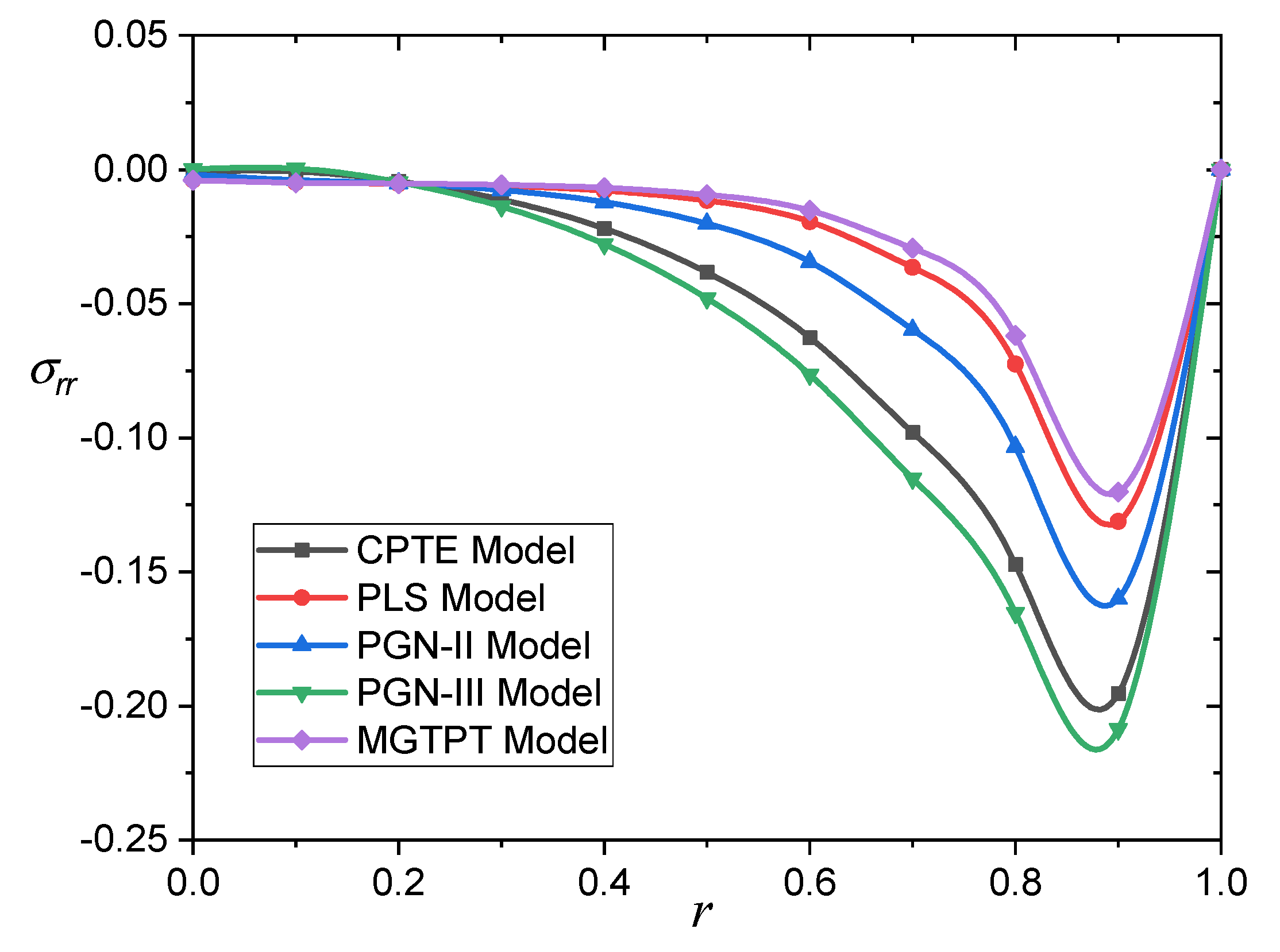 Mathematics 09 02902 g004 550