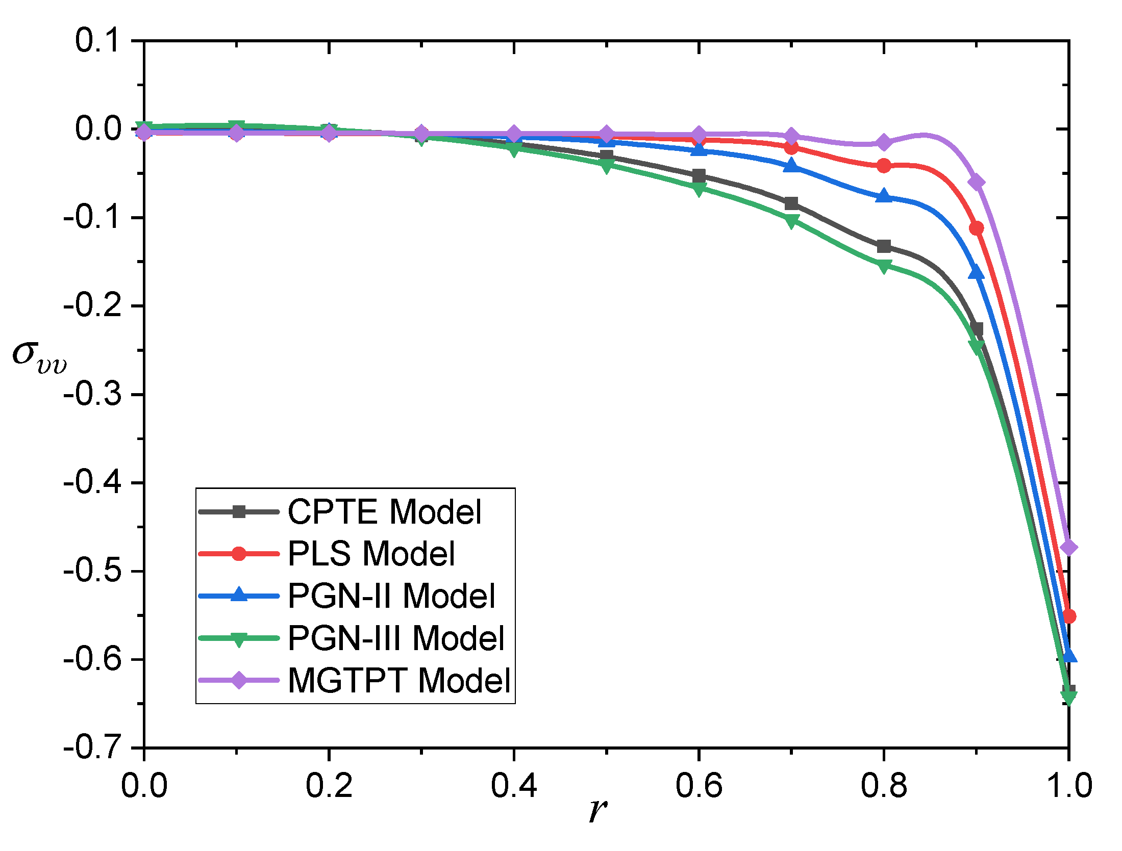 Mathematics 09 02902 g005 550
