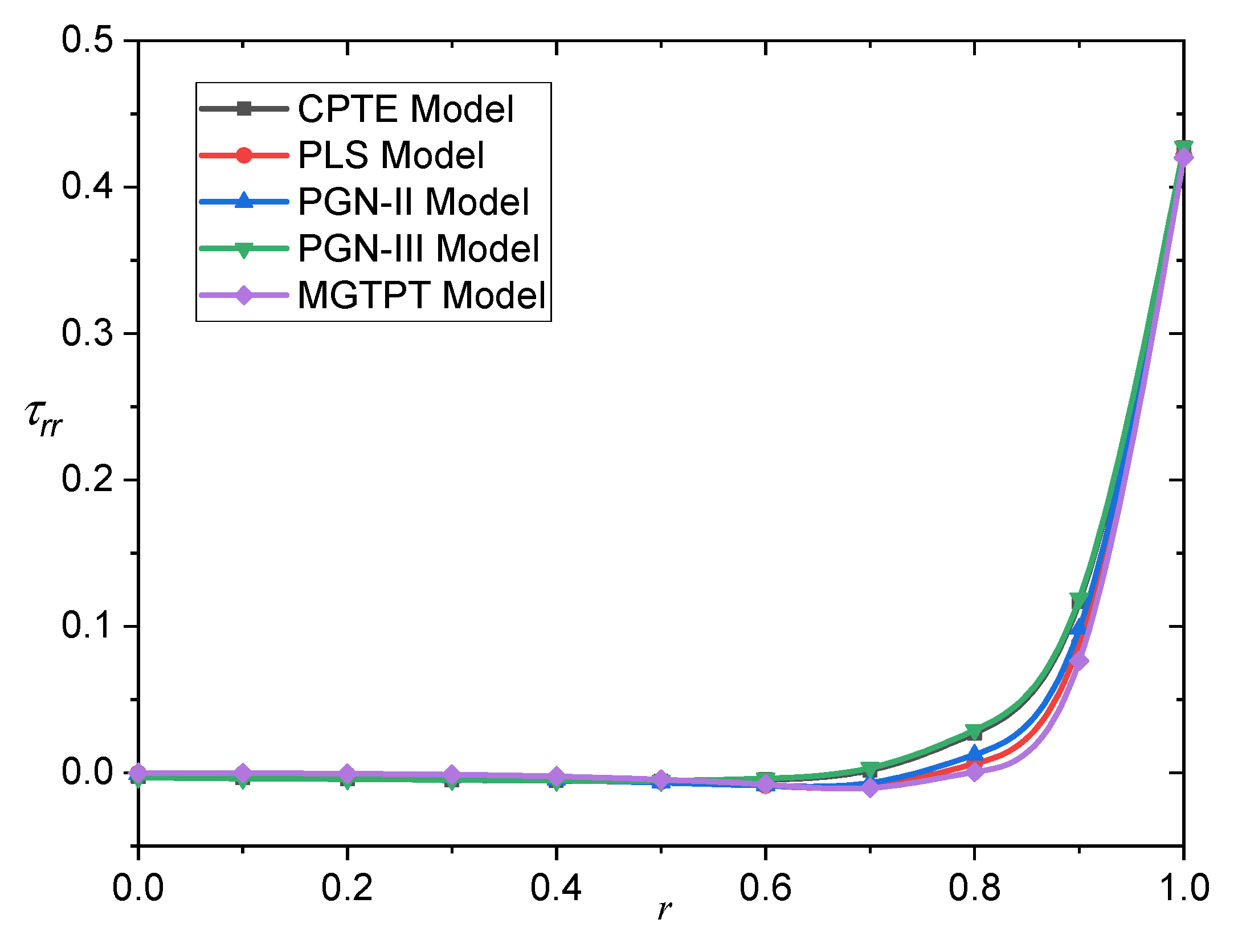 Mathematics 09 02902 g006 550