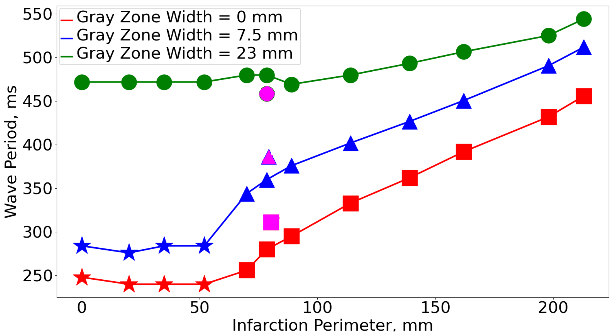 Mathematics 09 02911 g005 Mathematics 09 02911 g005