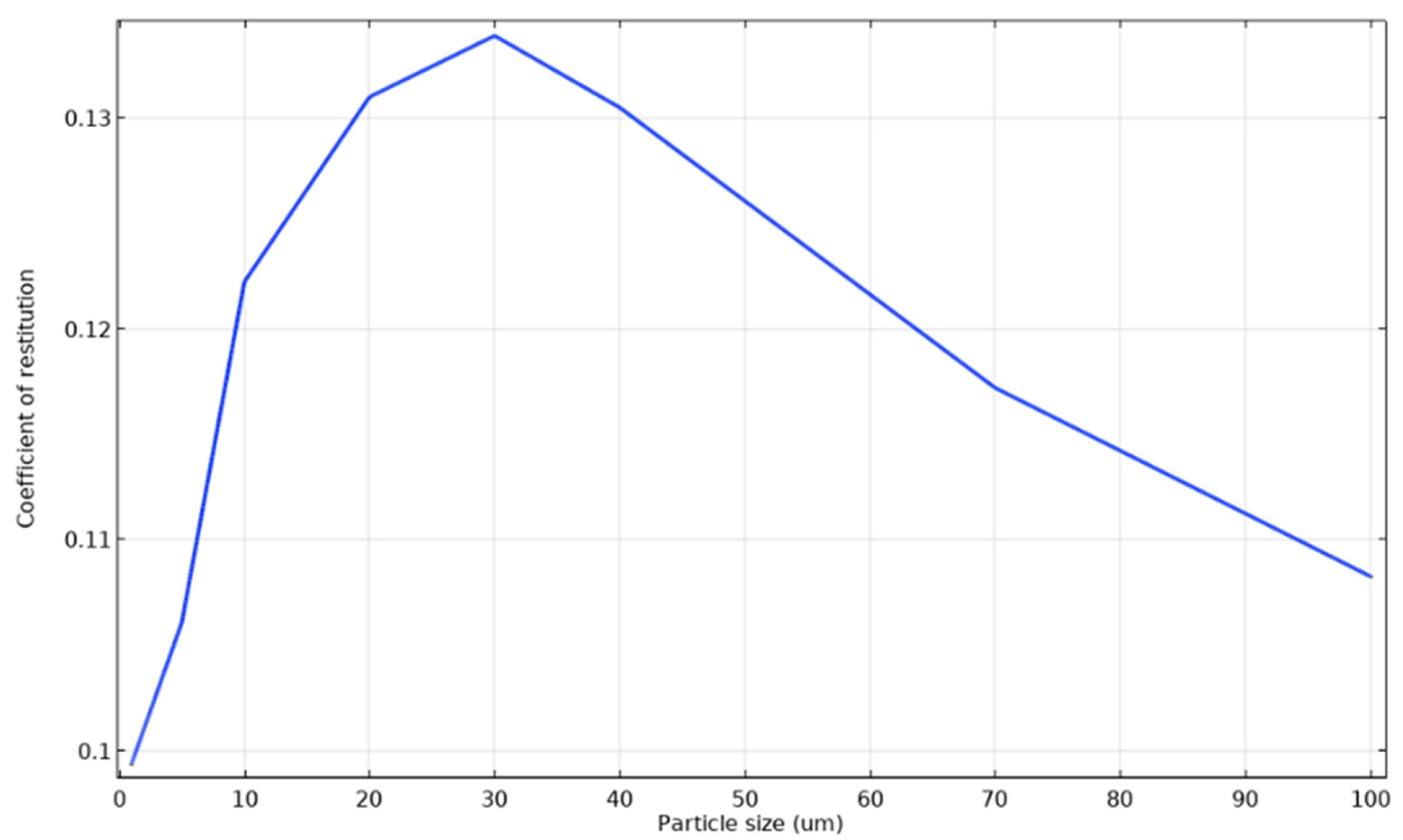 Mathematics 09 02913 g006