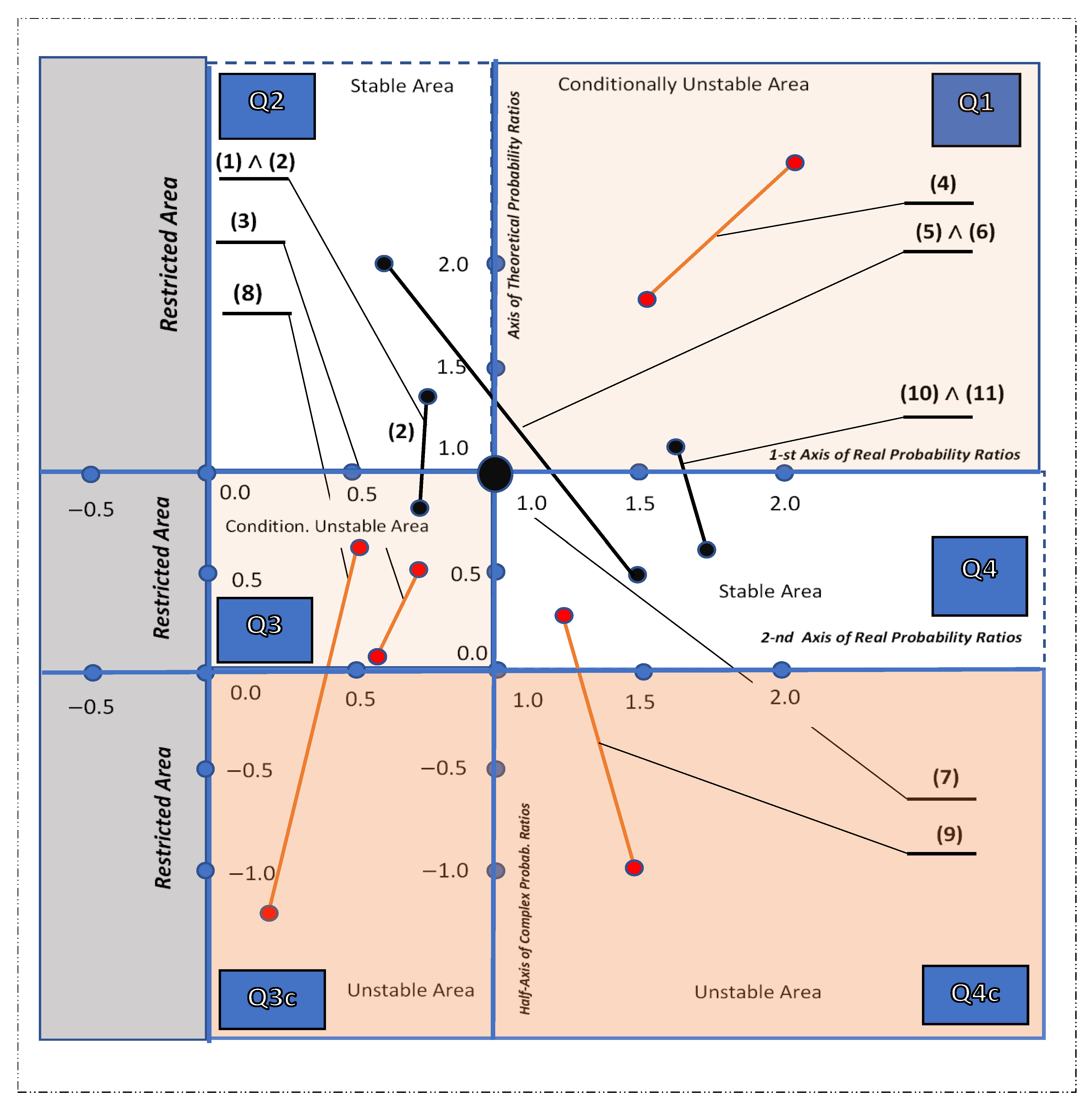 Mathematics 09 02917 g001 550