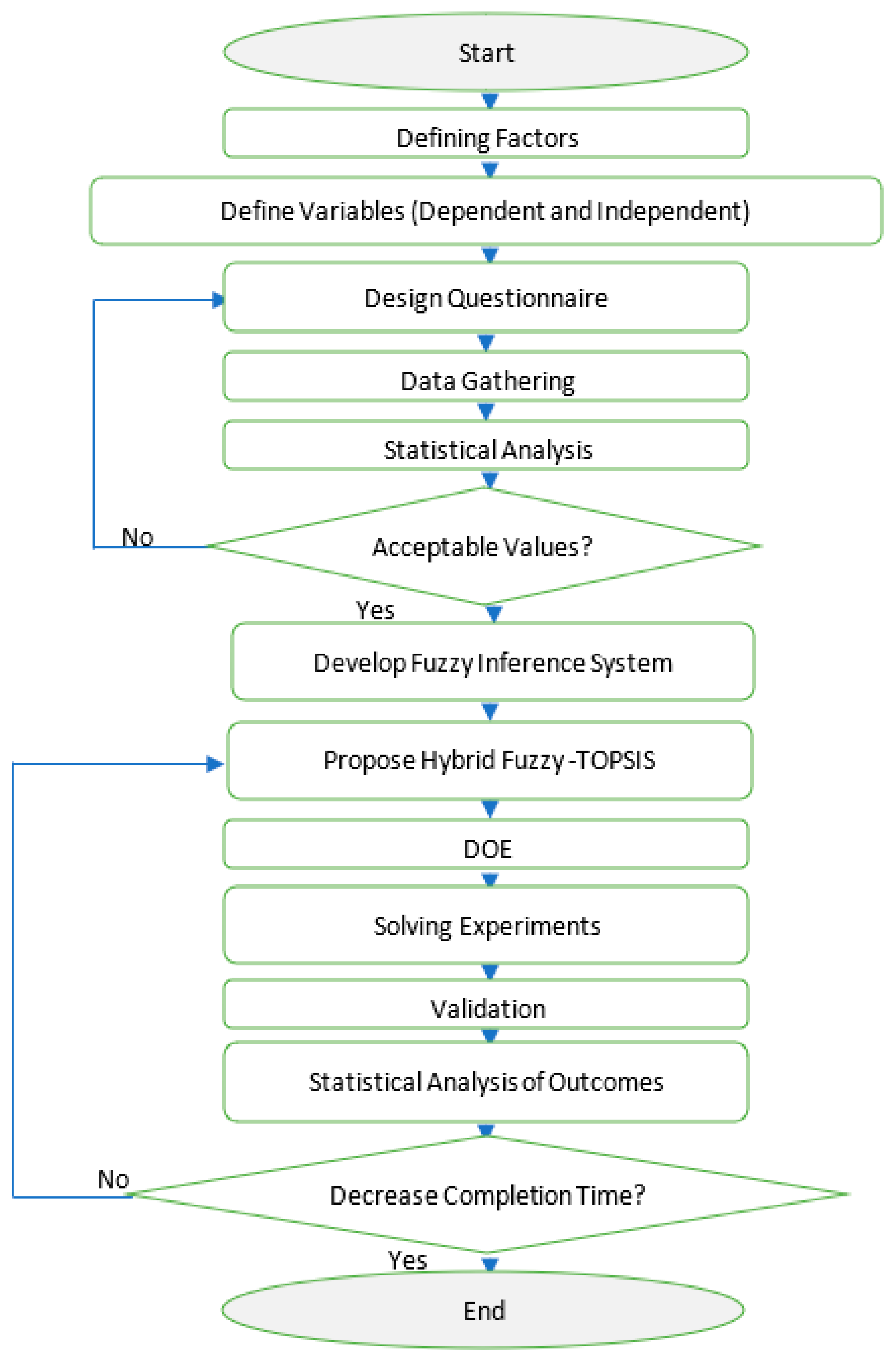 Mathematics 09 02919 g005
