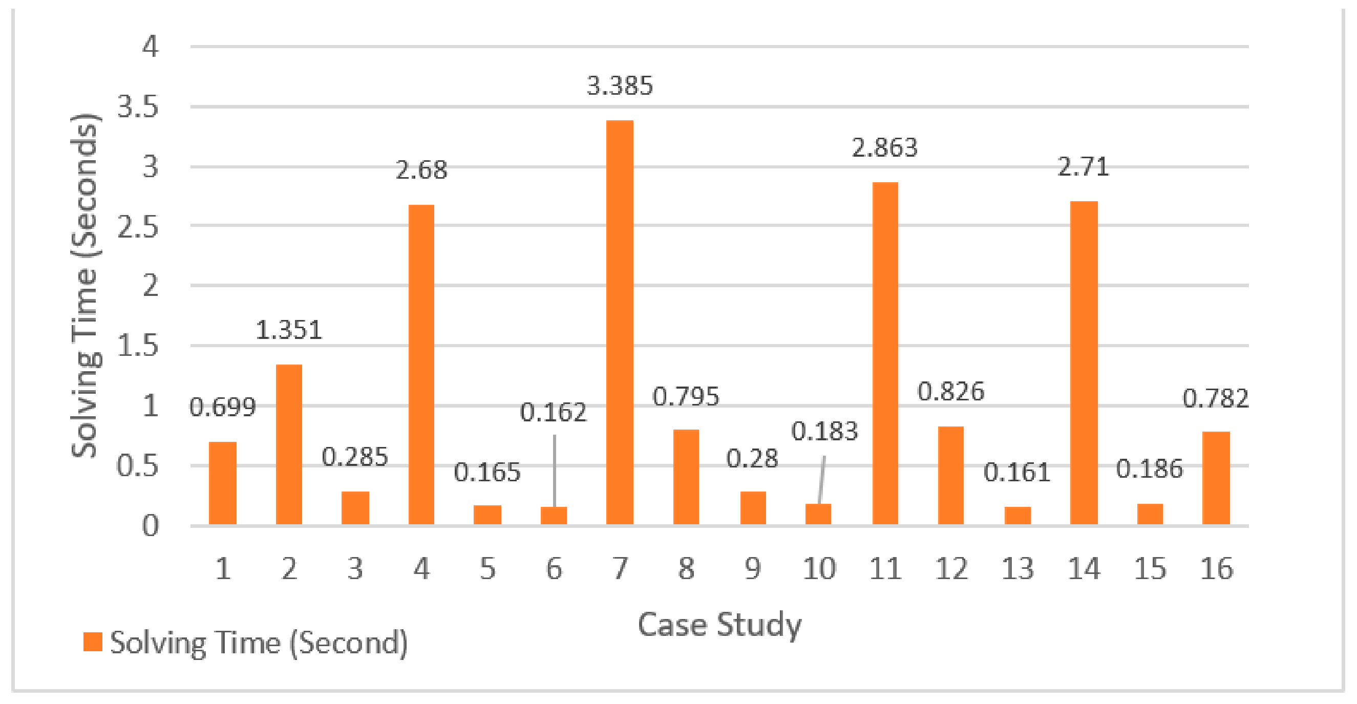 Mathematics 09 02919 g023