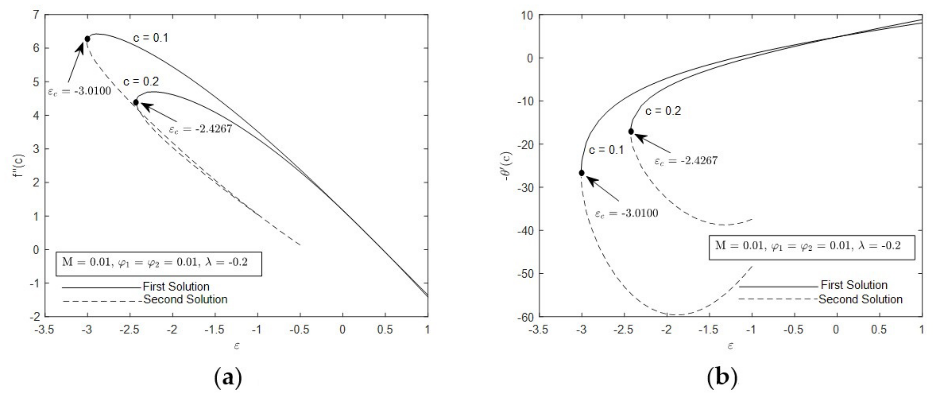Mathematics 09 02927 g003