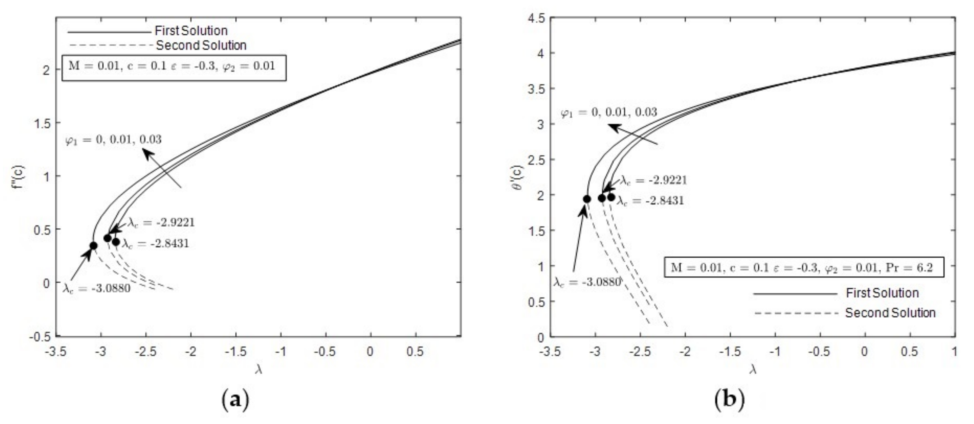 Mathematics 09 02927 g005