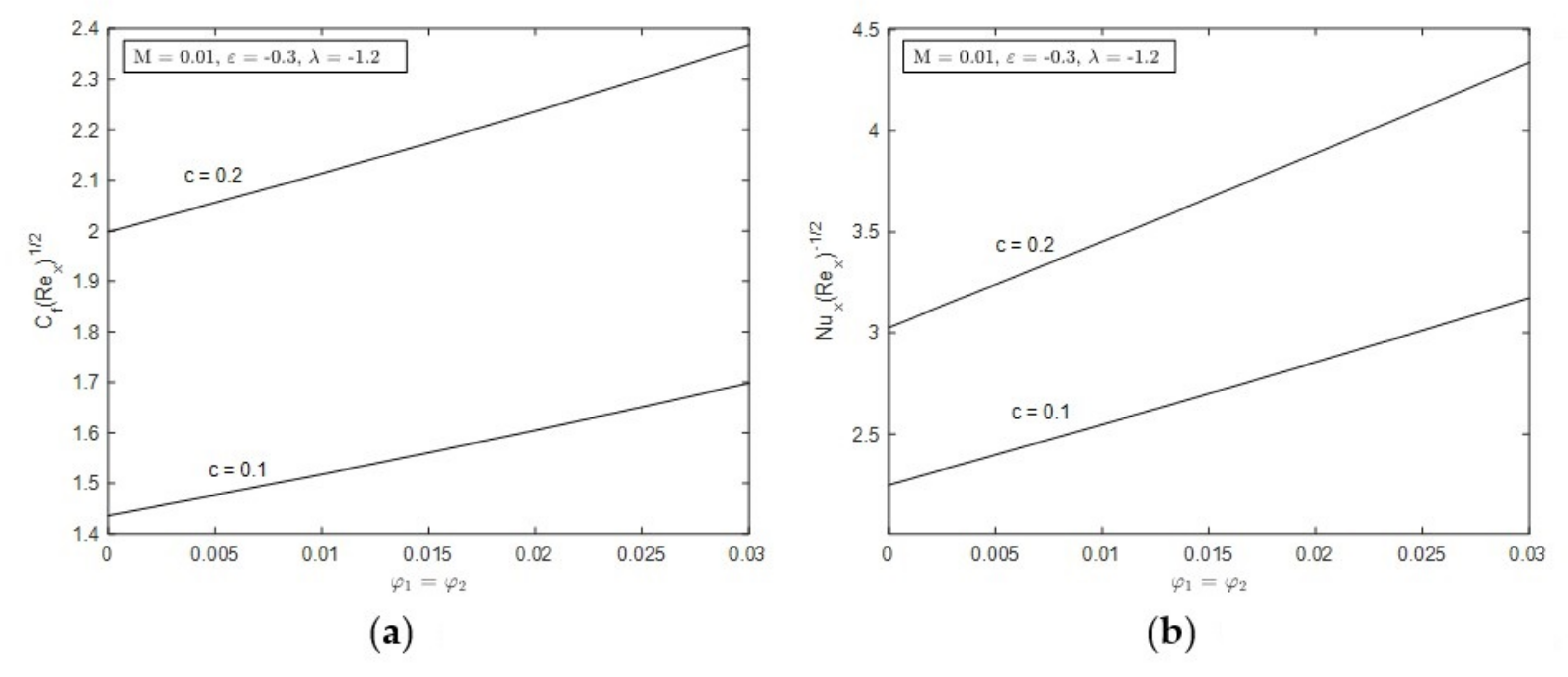 Mathematics 09 02927 g007