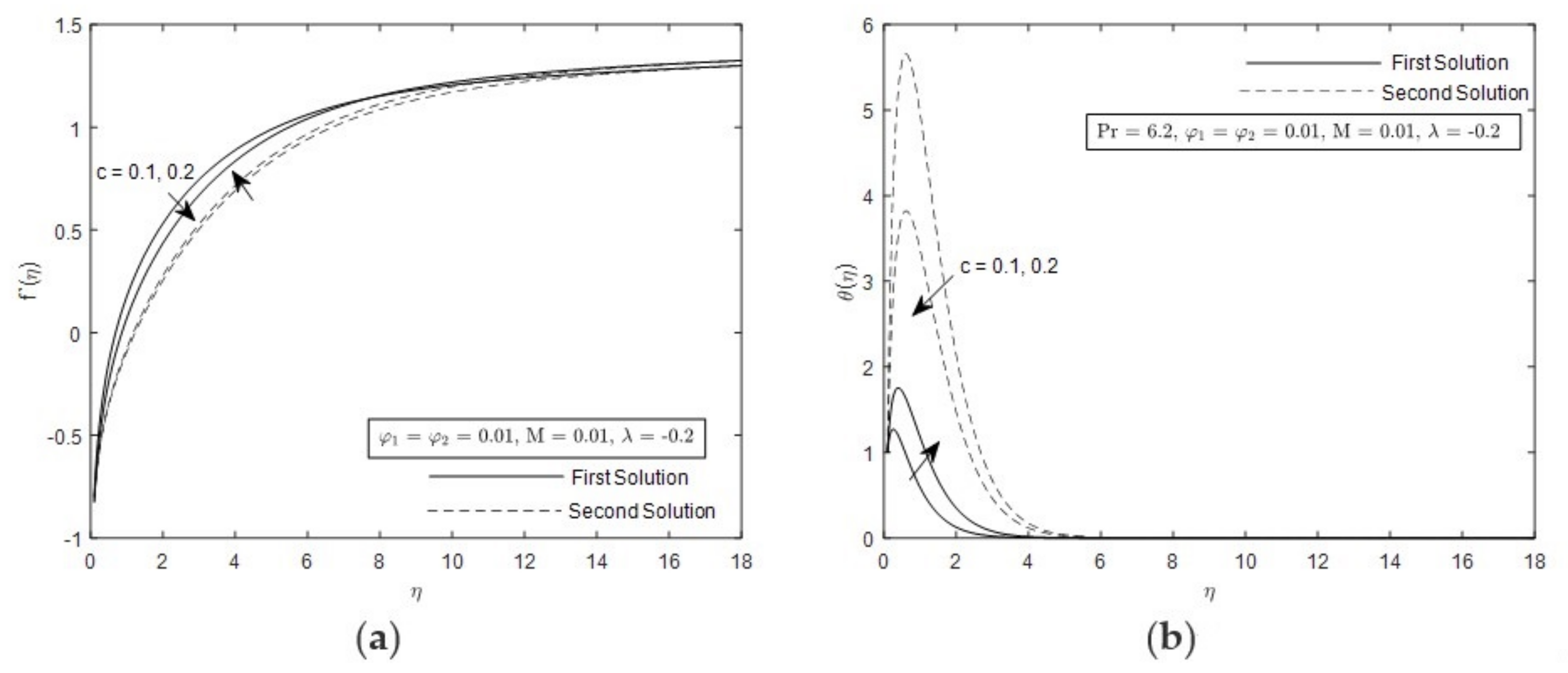 Mathematics 09 02927 g010