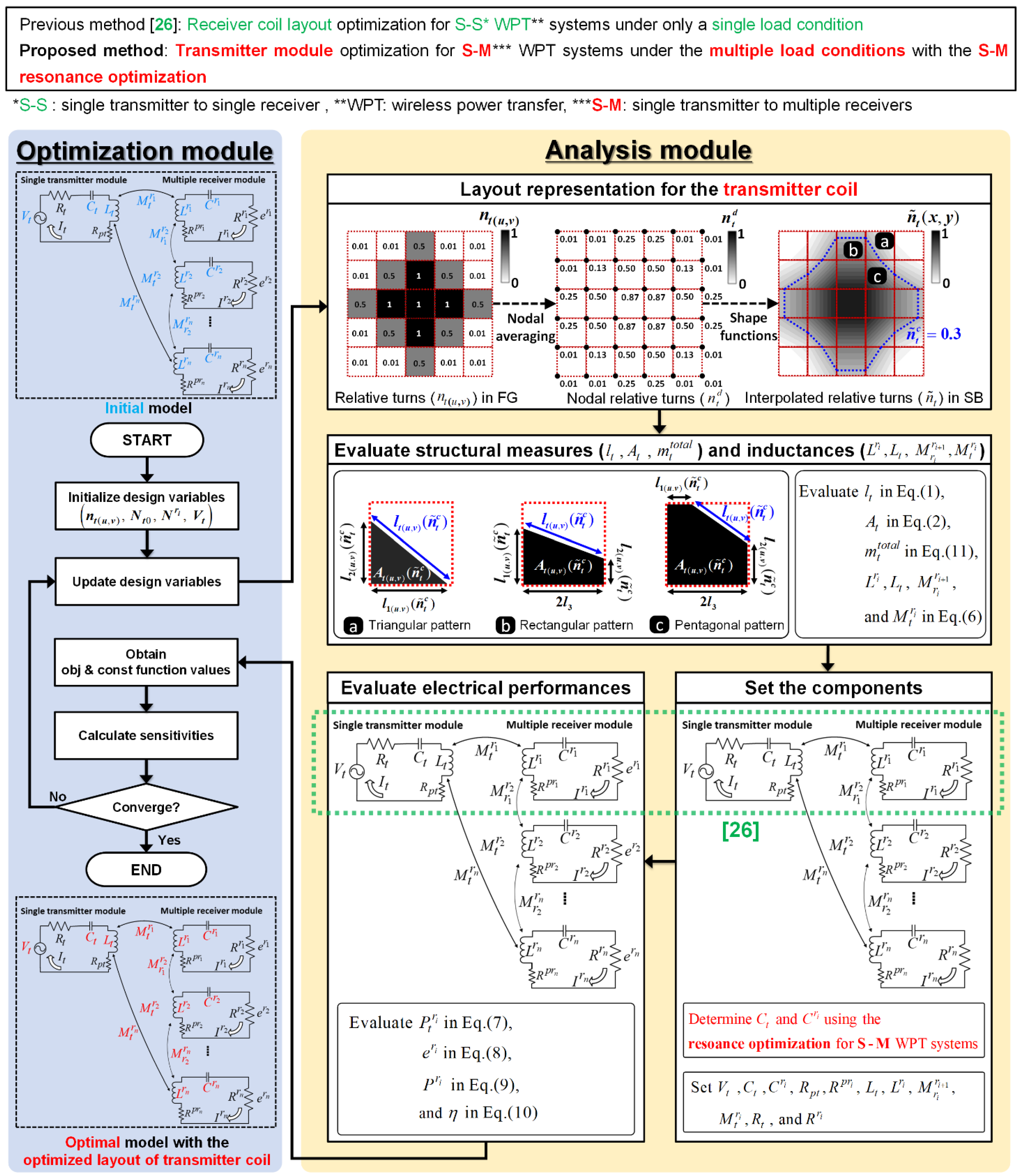 Mathematics 09 02928 g001