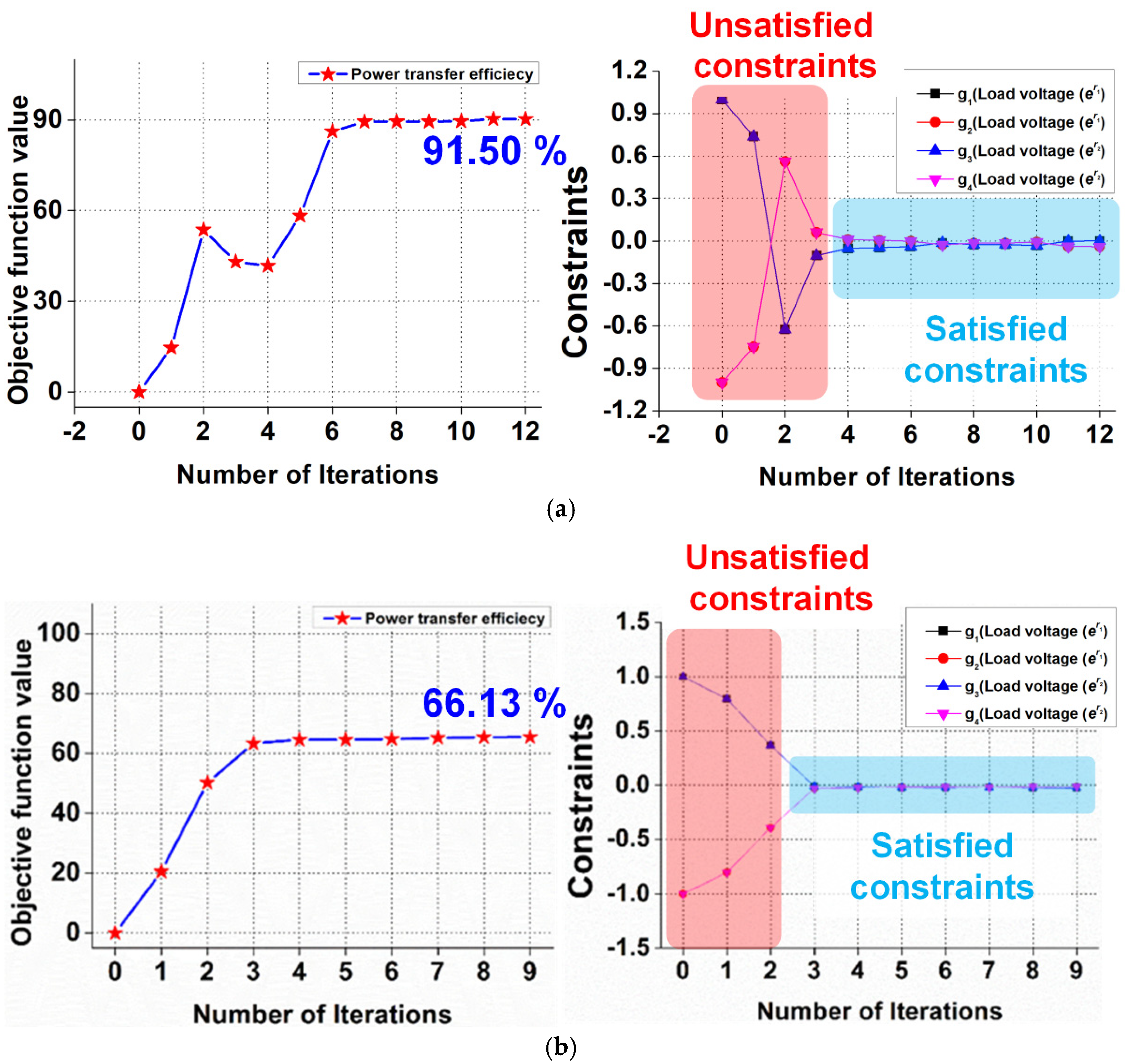 Mathematics 09 02928 g0a2