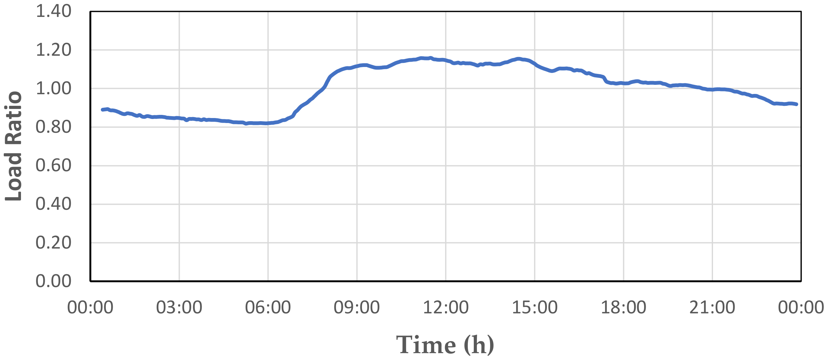 Mathematics 09 02929 g006