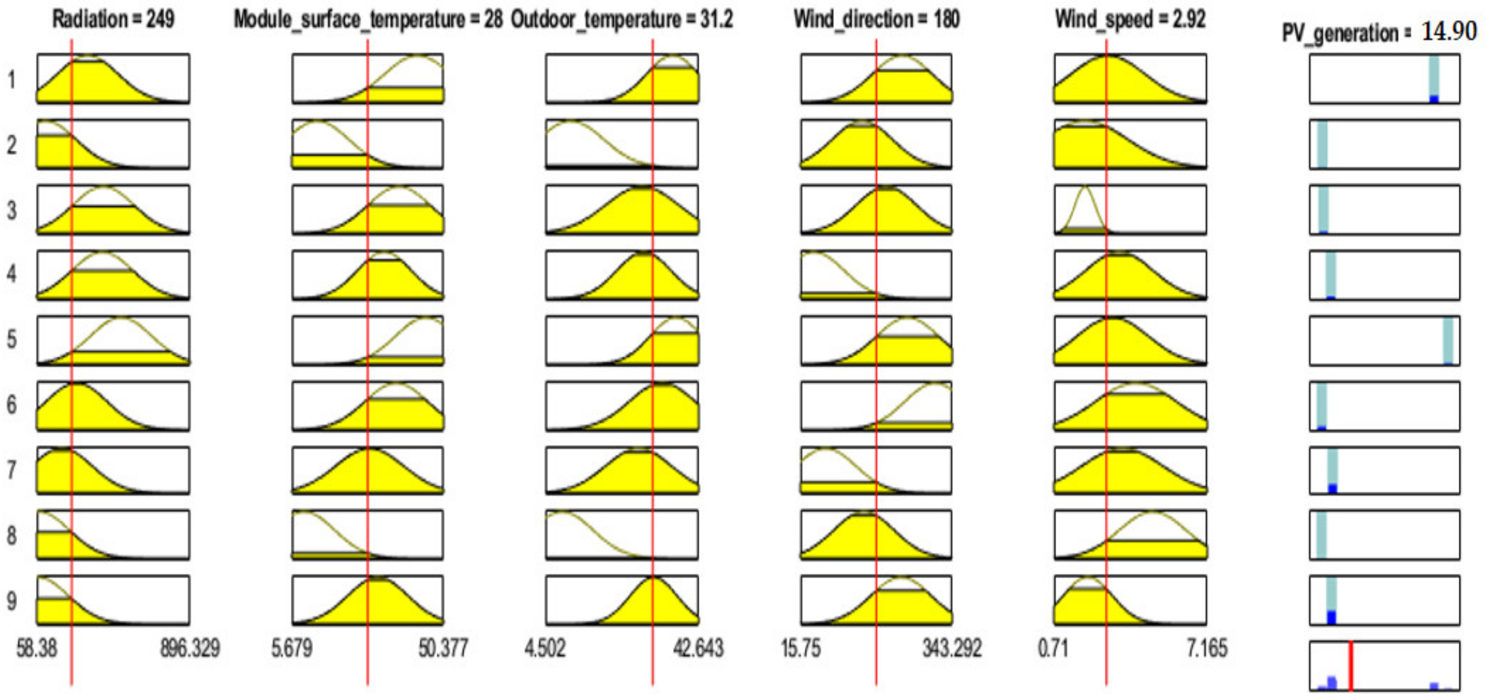 Mathematics 09 02929 g019