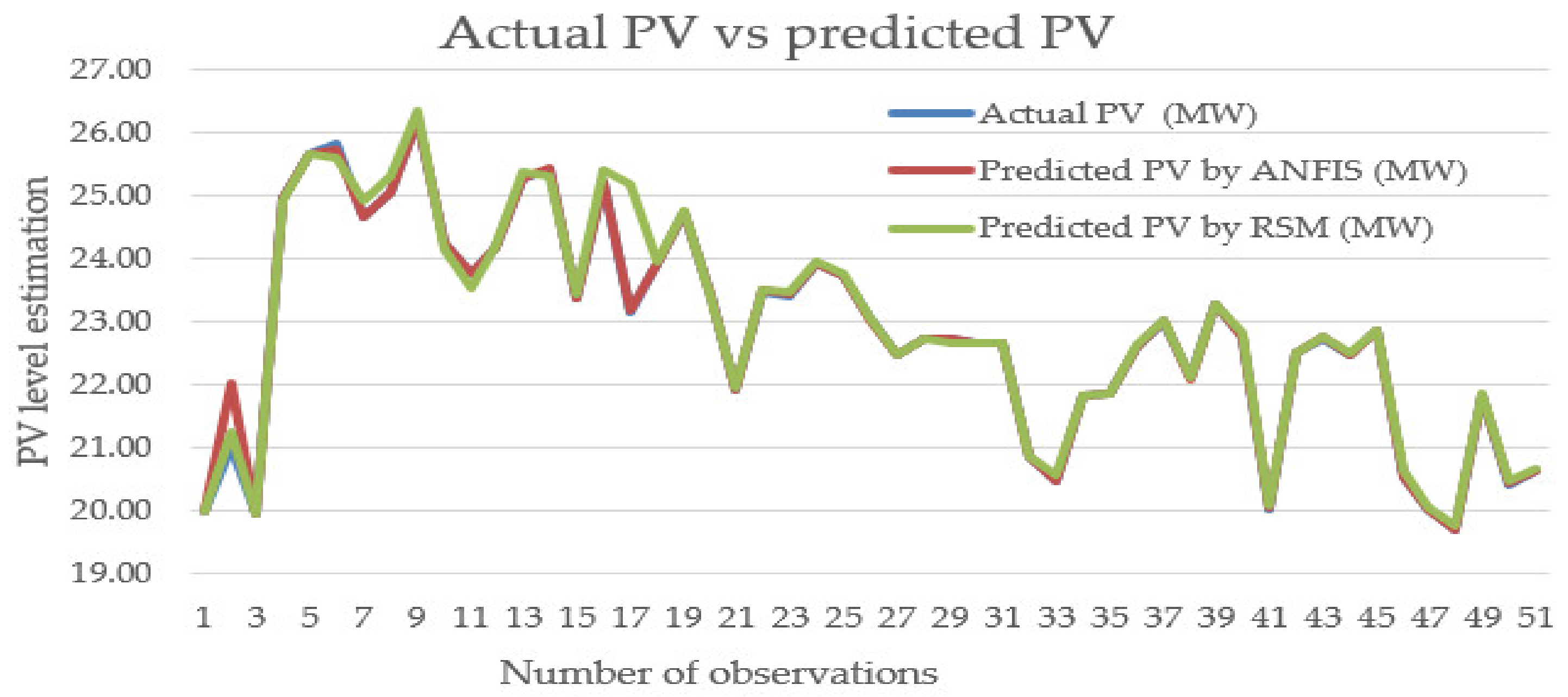 Mathematics 09 02929 g020