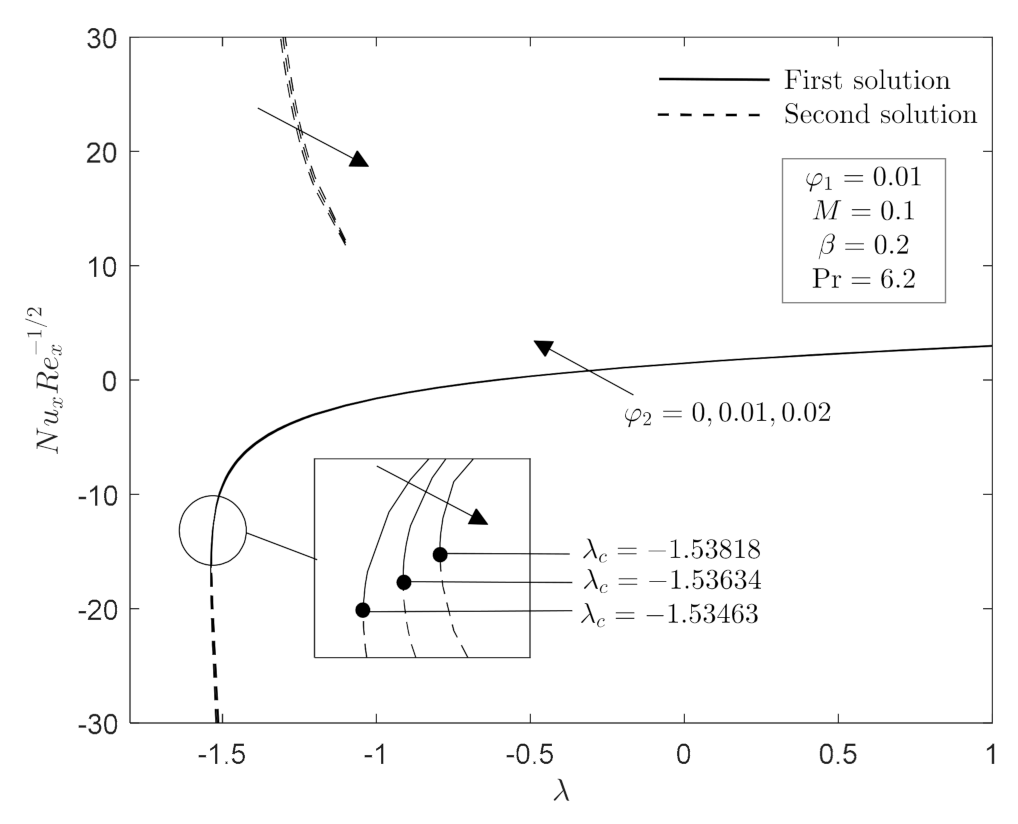 Mathematics 09 02932 g005