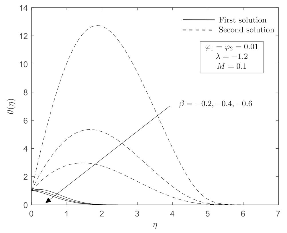 Mathematics 09 02932 g007